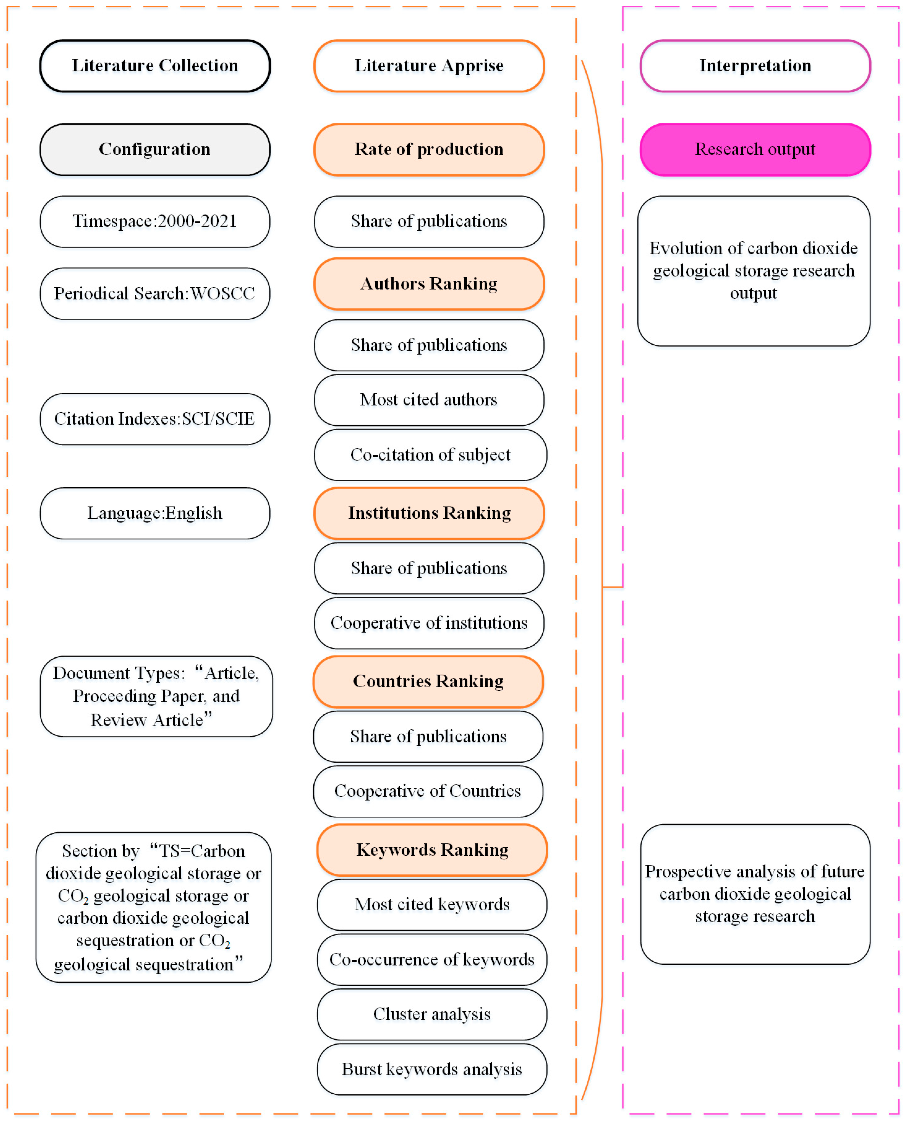 Processes 12 01347 g003