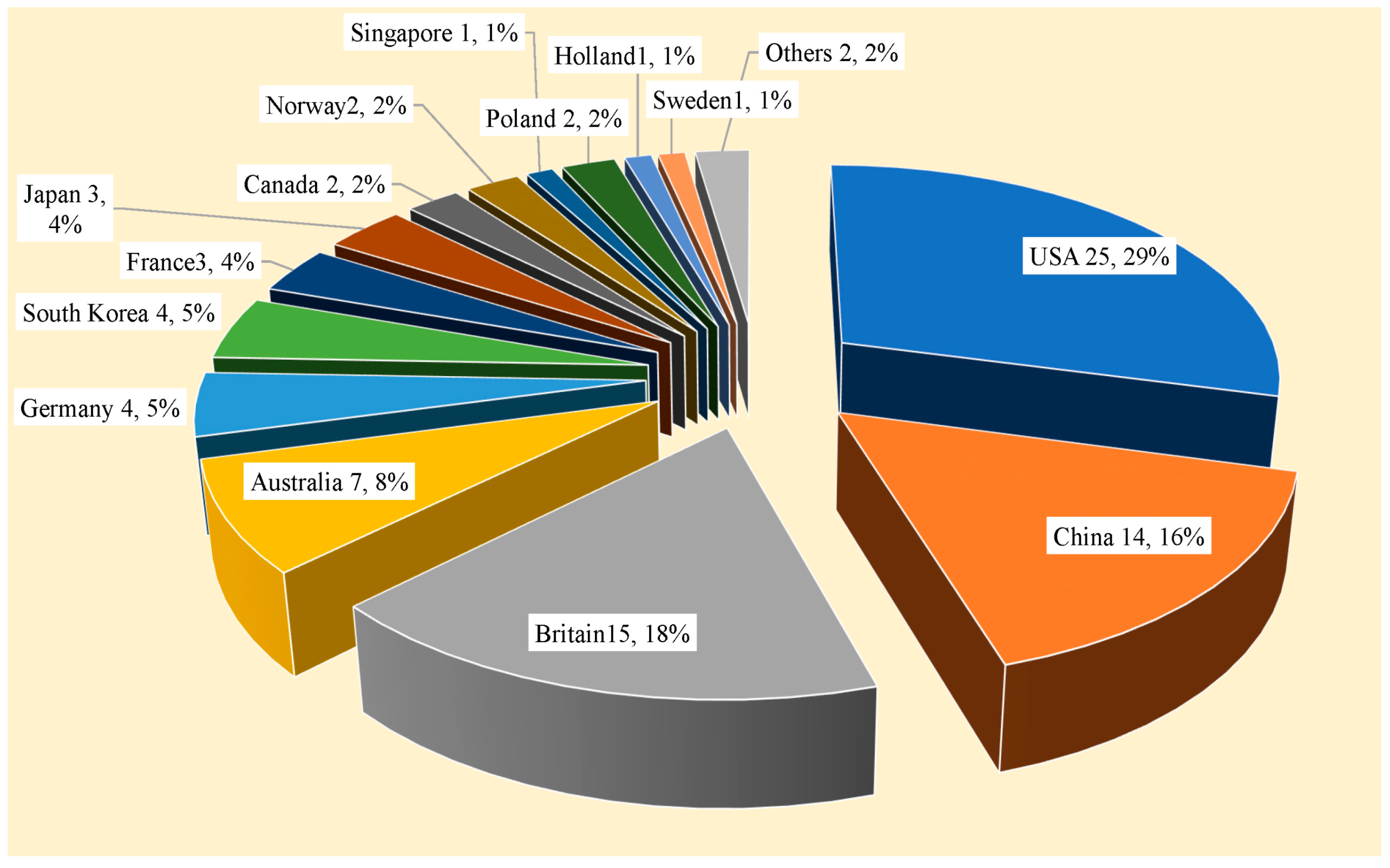 Processes 12 01347 g008