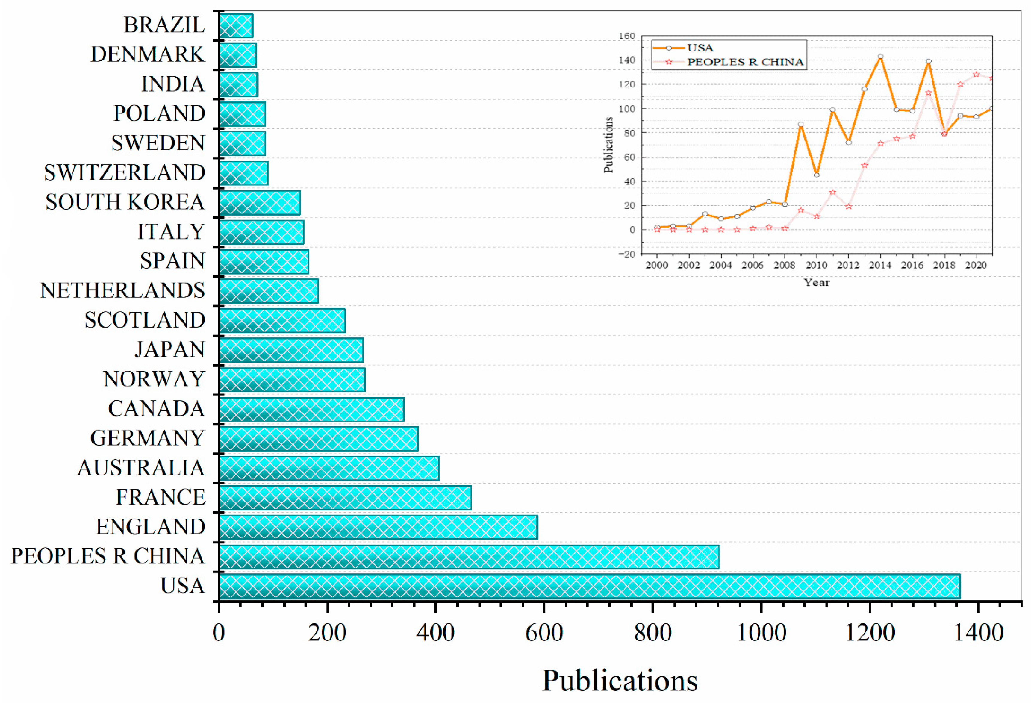 Processes 12 01347 g009