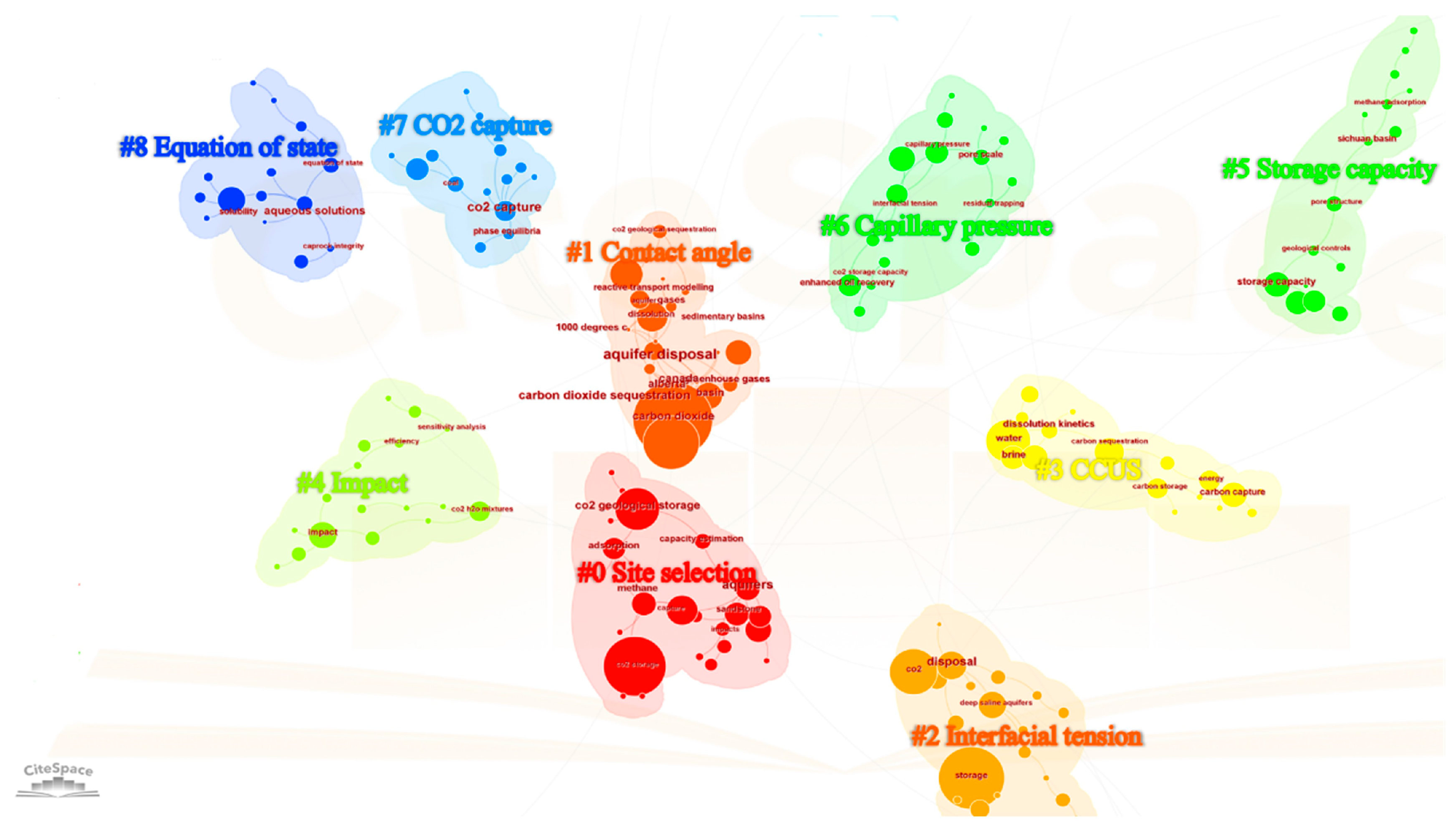 Processes 12 01347 g013