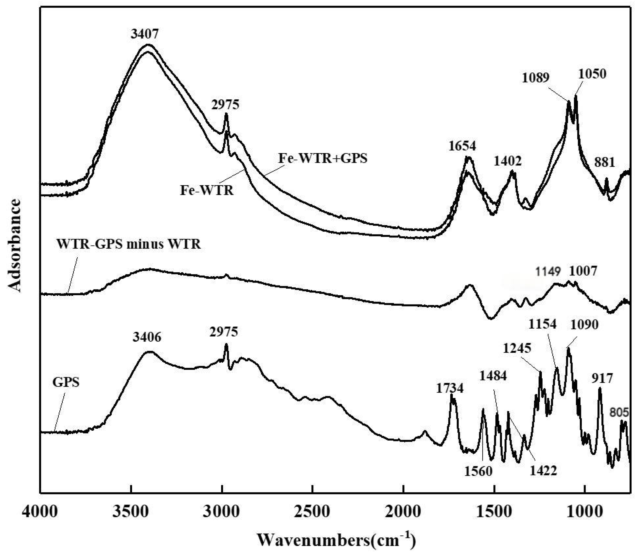 Processes 12 01352 g006