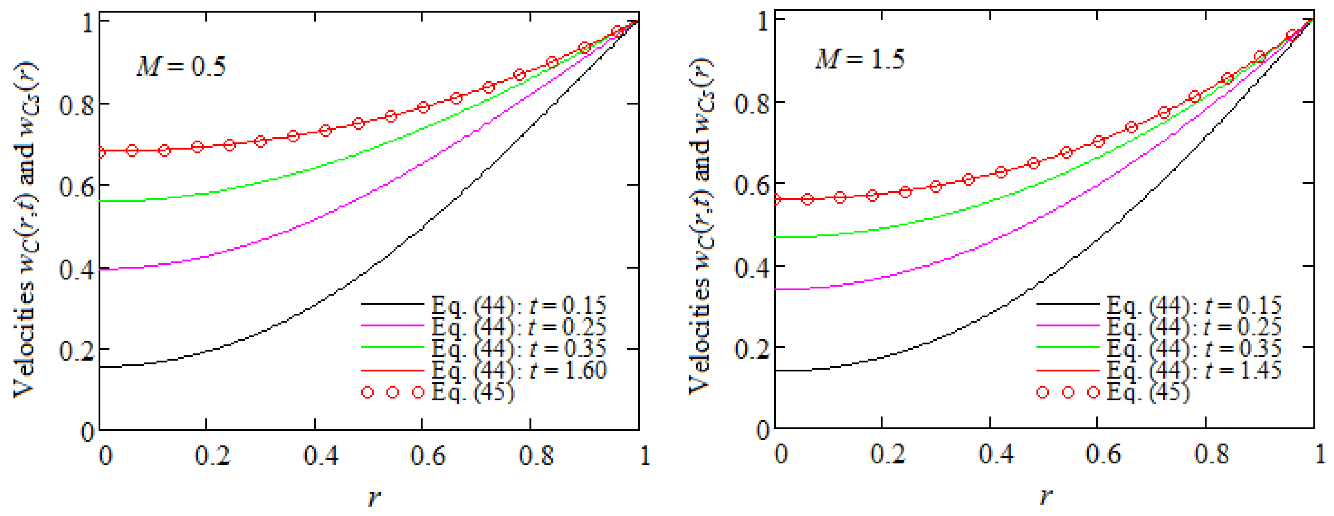 Processes 12 01354 g005
