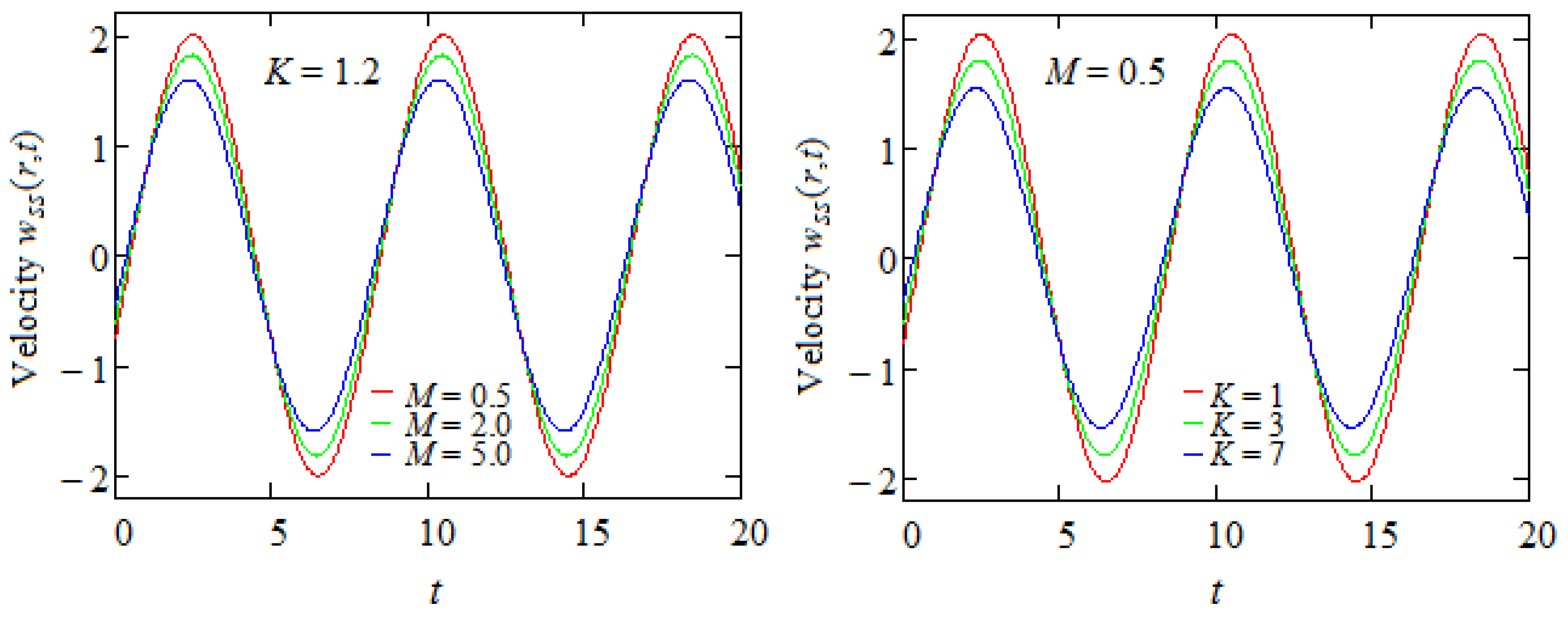 Processes 12 01354 g008