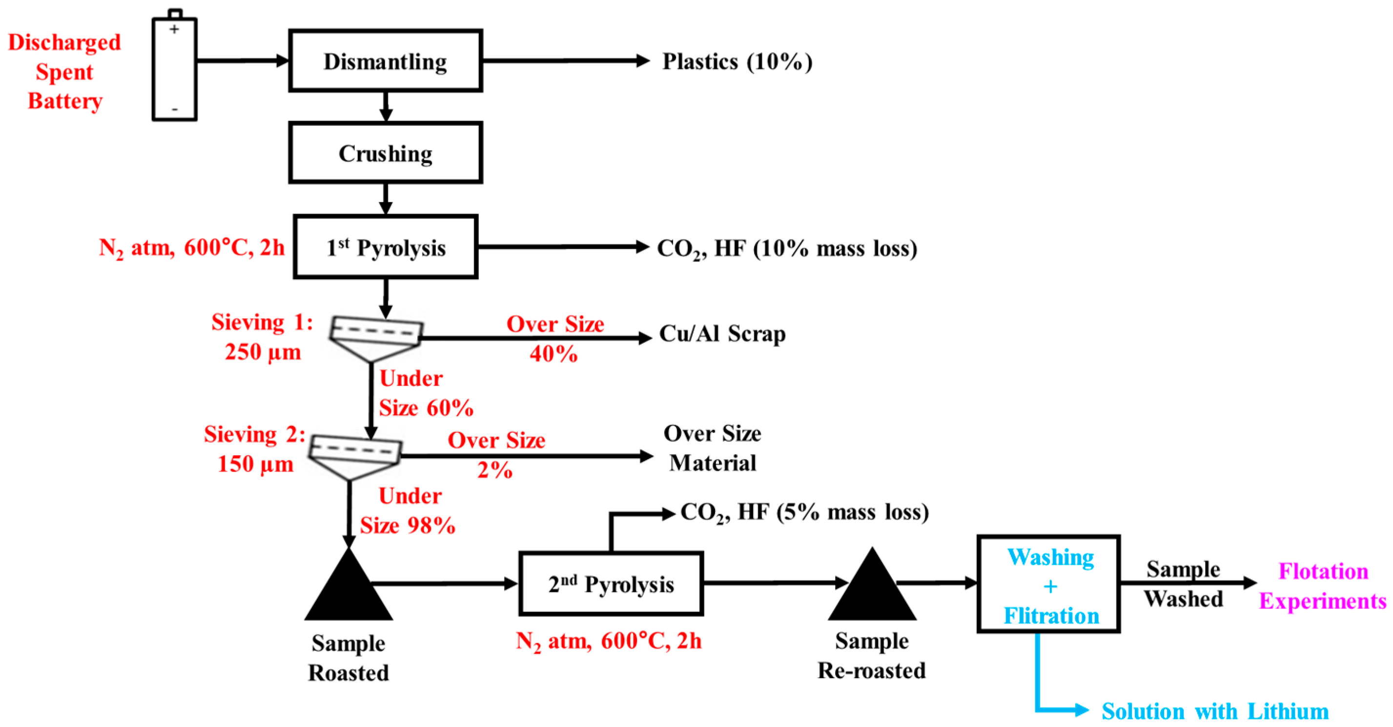 Processes 12 01363 g002