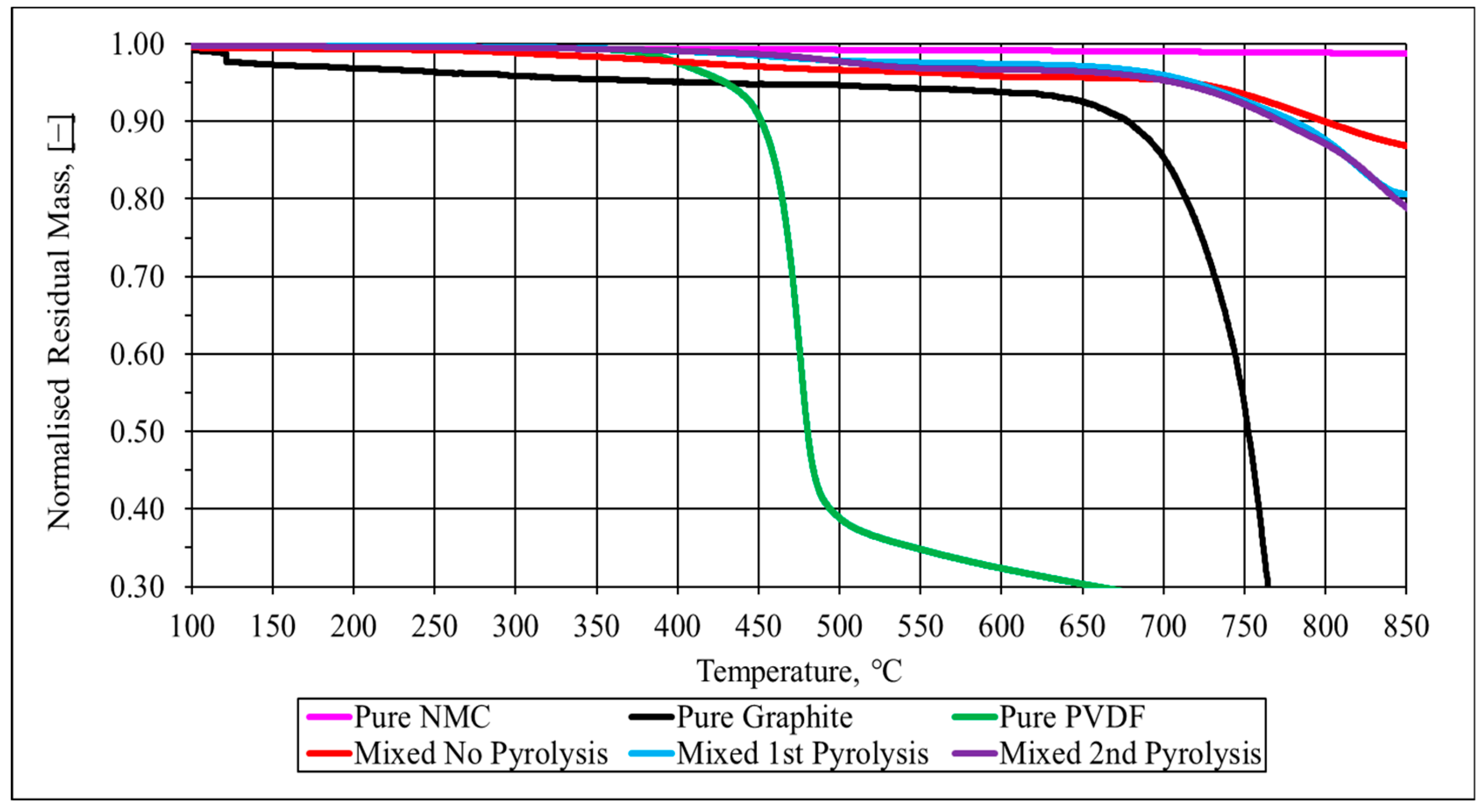 Processes 12 01363 g004