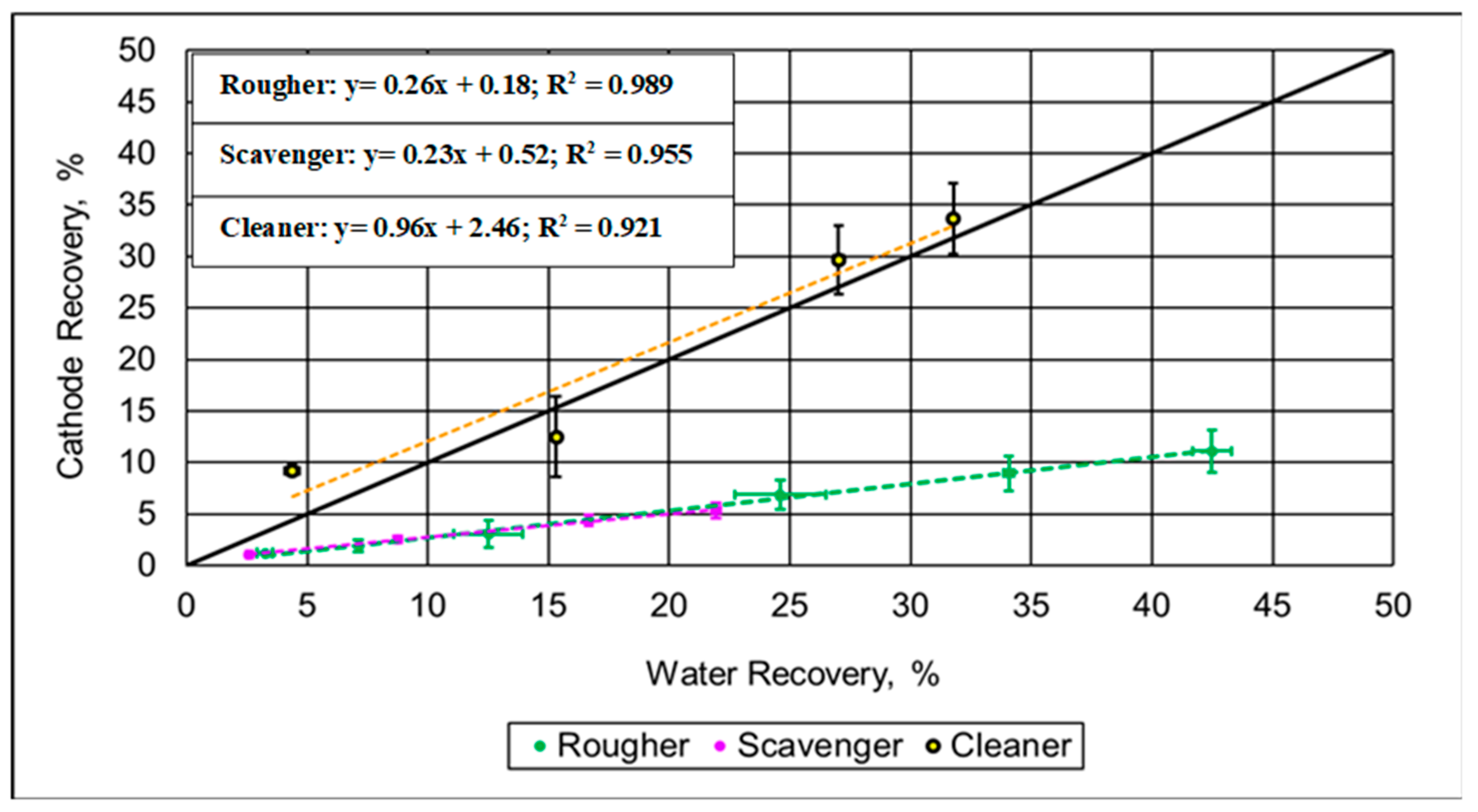 Processes 12 01363 g008
