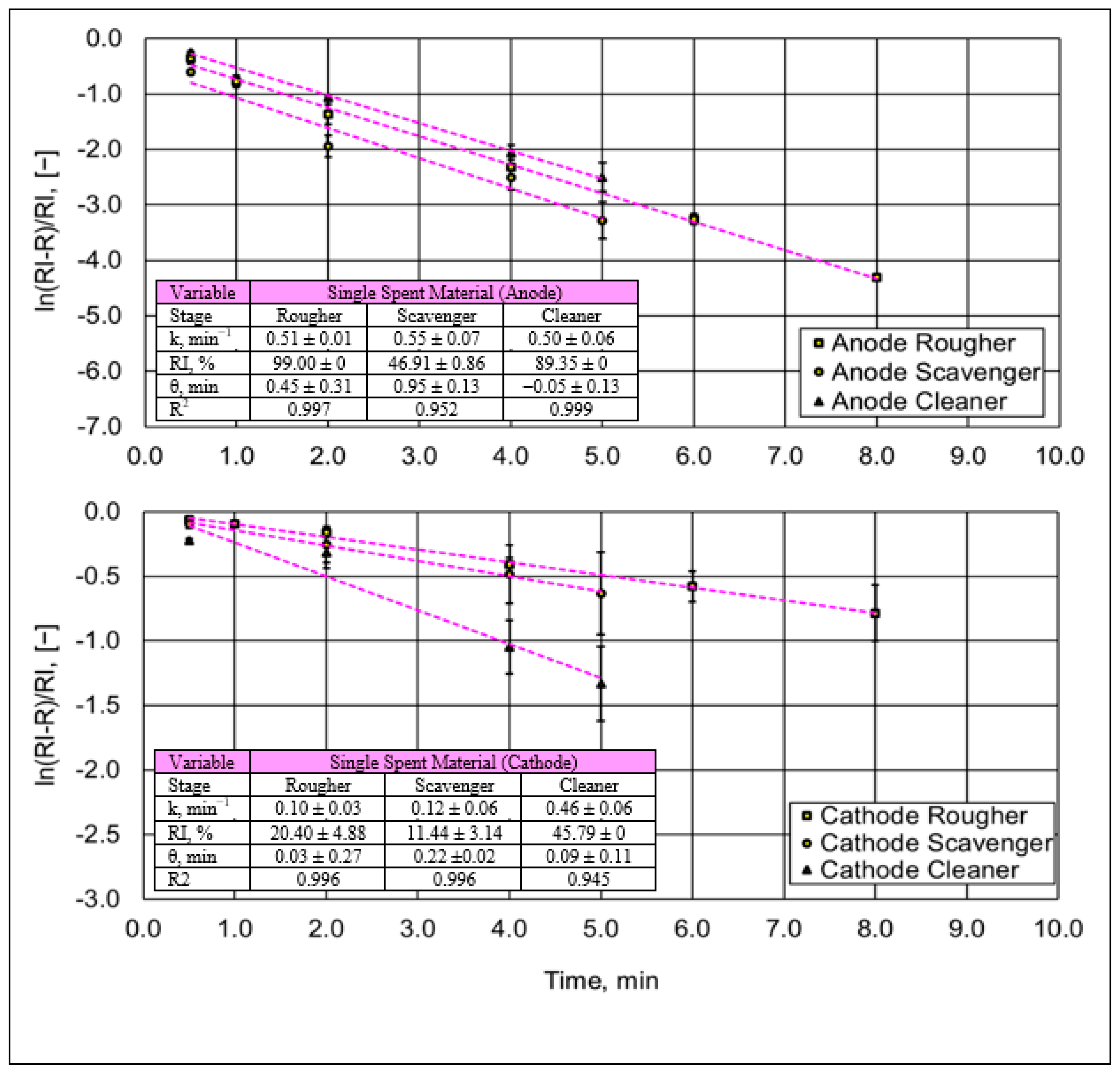 Processes 12 01363 g009