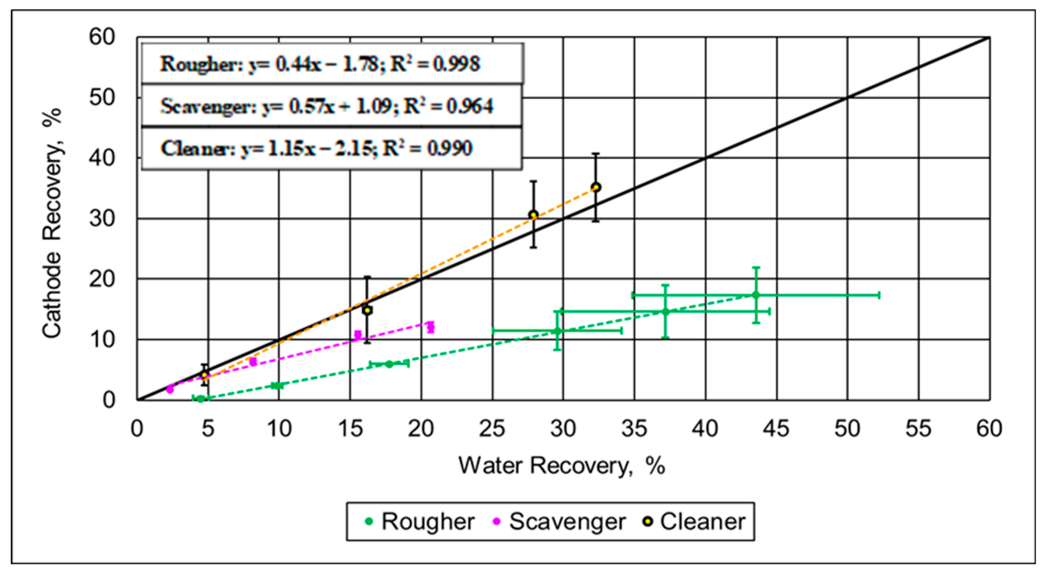 Processes 12 01363 g011