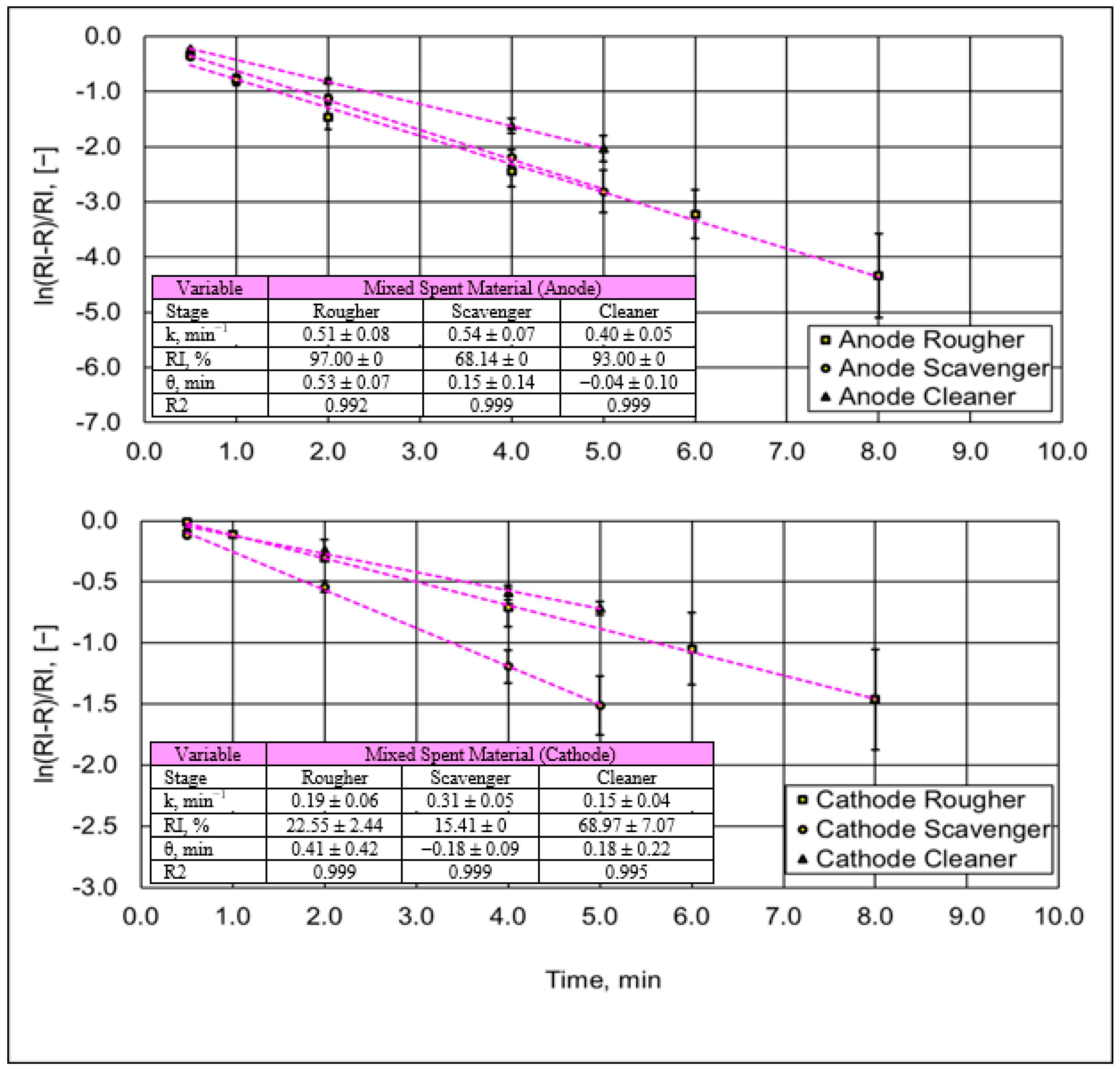 Processes 12 01363 g012