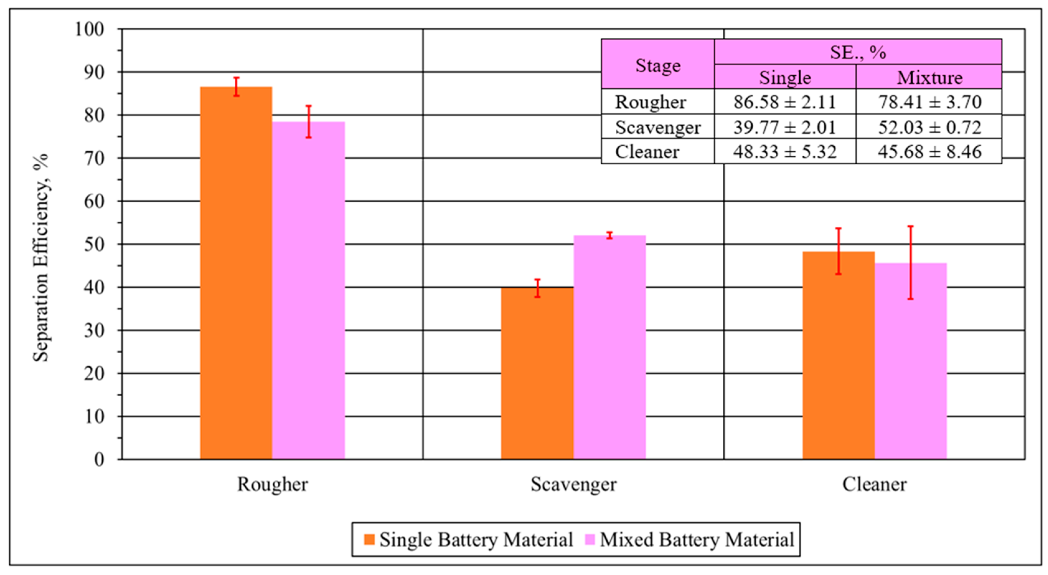 Processes 12 01363 g013