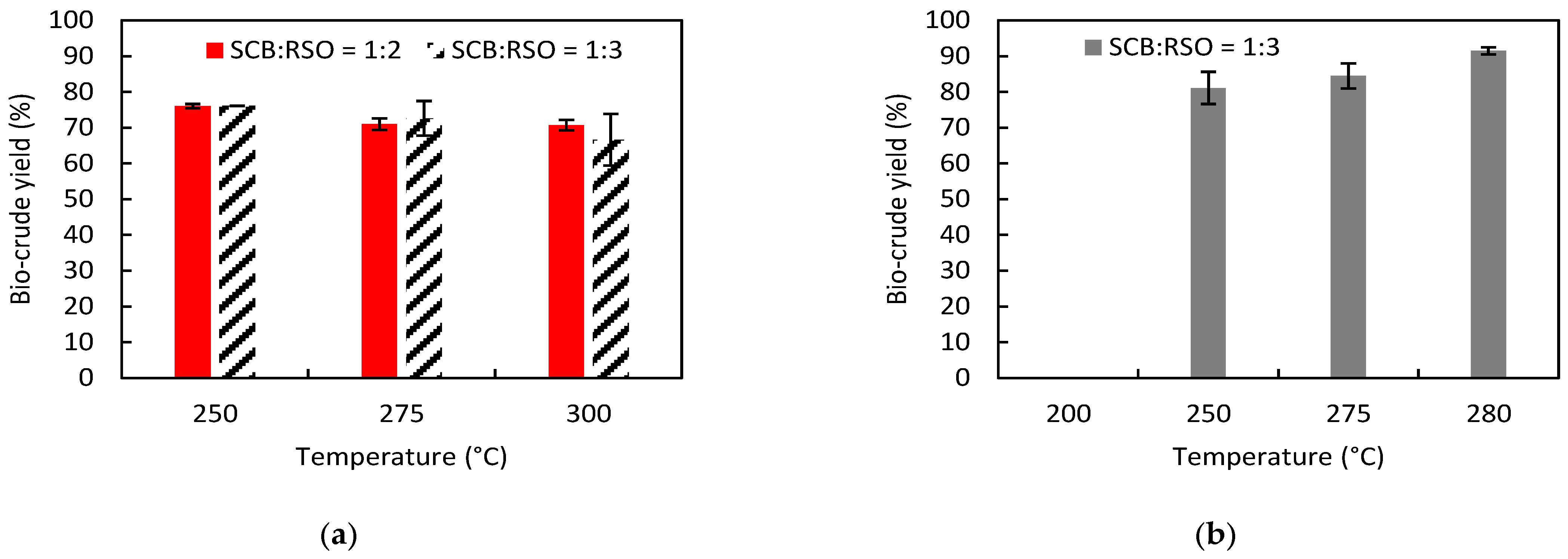 Processes 12 01371 g002