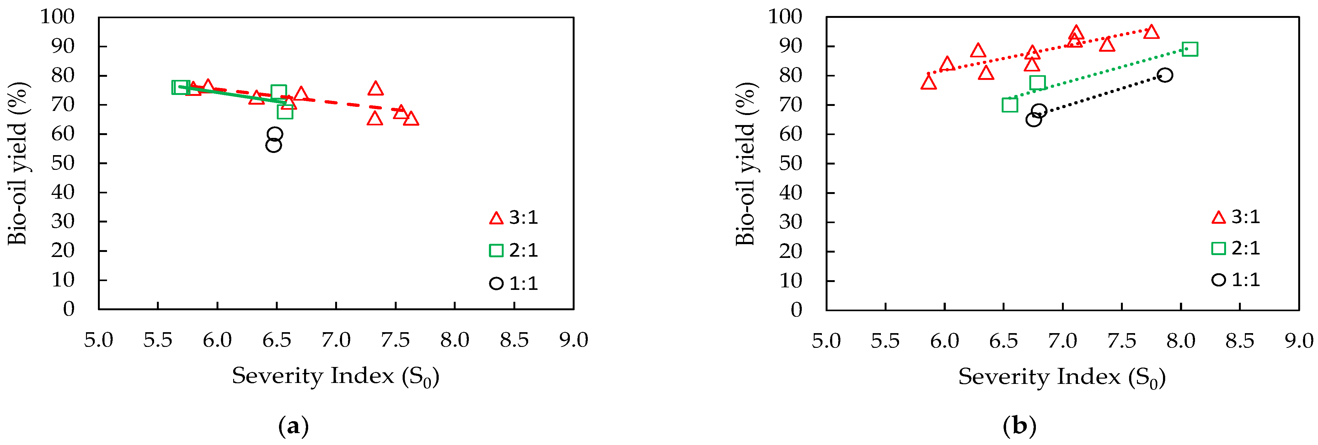 Processes 12 01371 g003