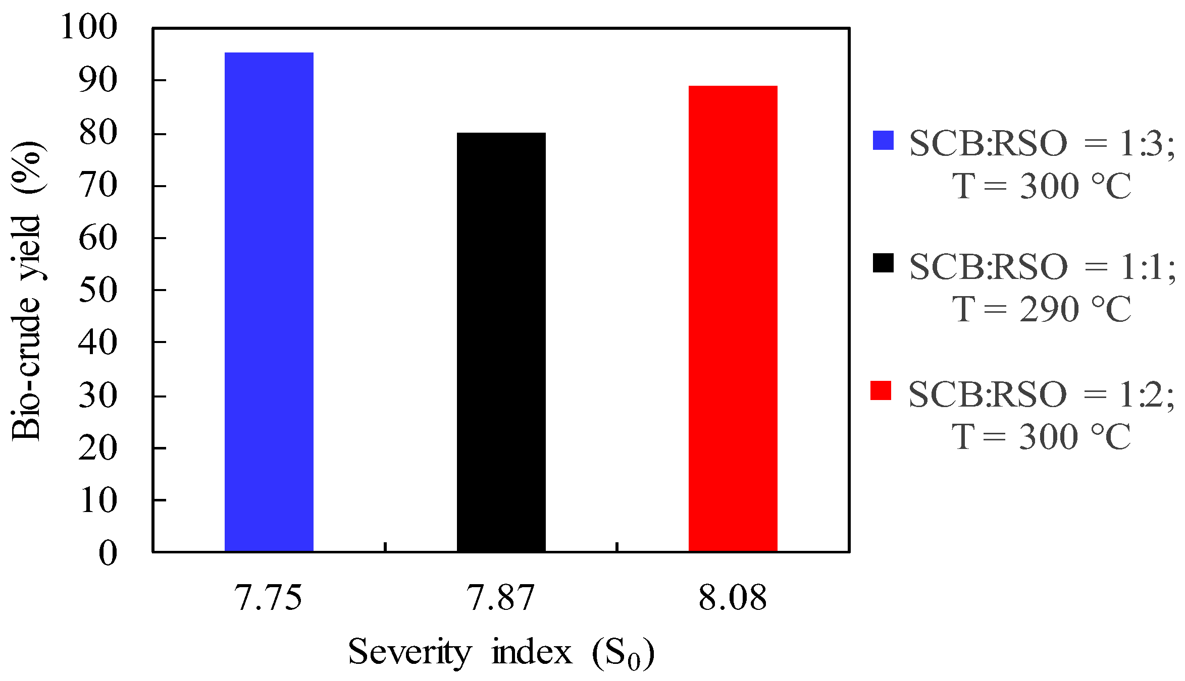 Processes 12 01371 g004