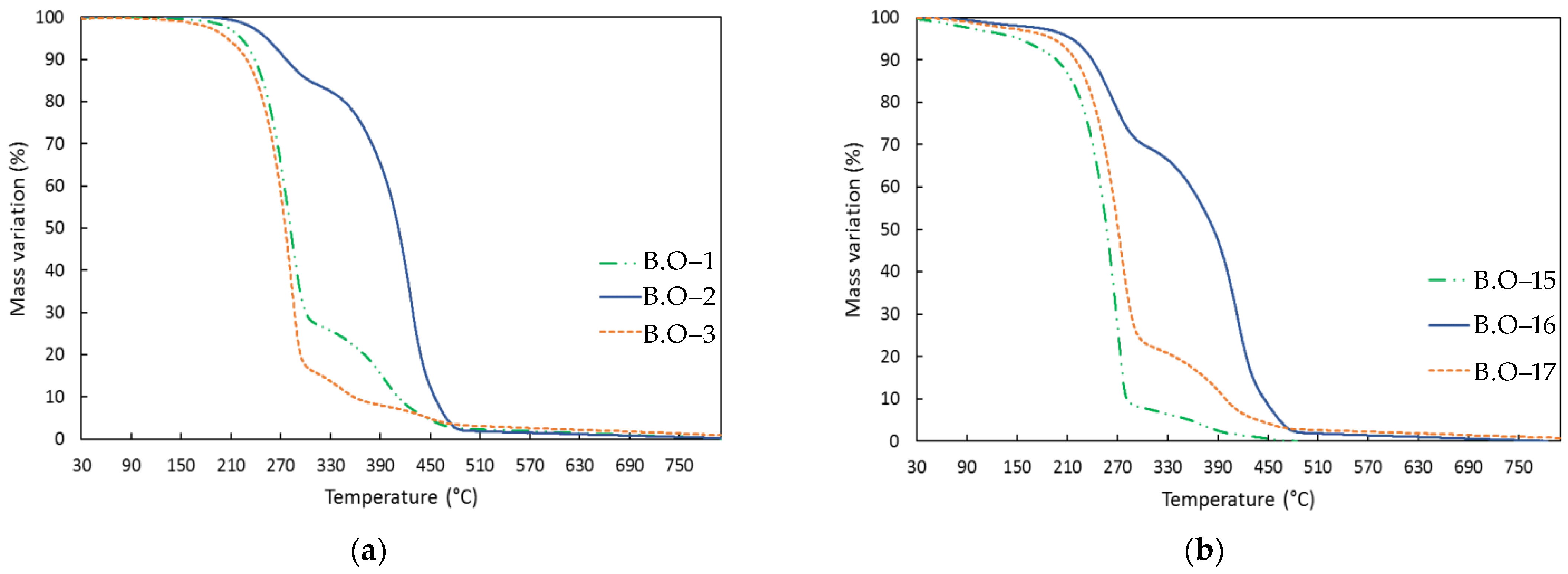 Processes 12 01371 g005