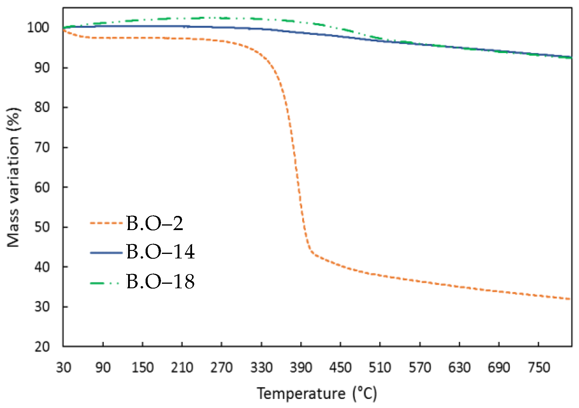 Processes 12 01371 g006