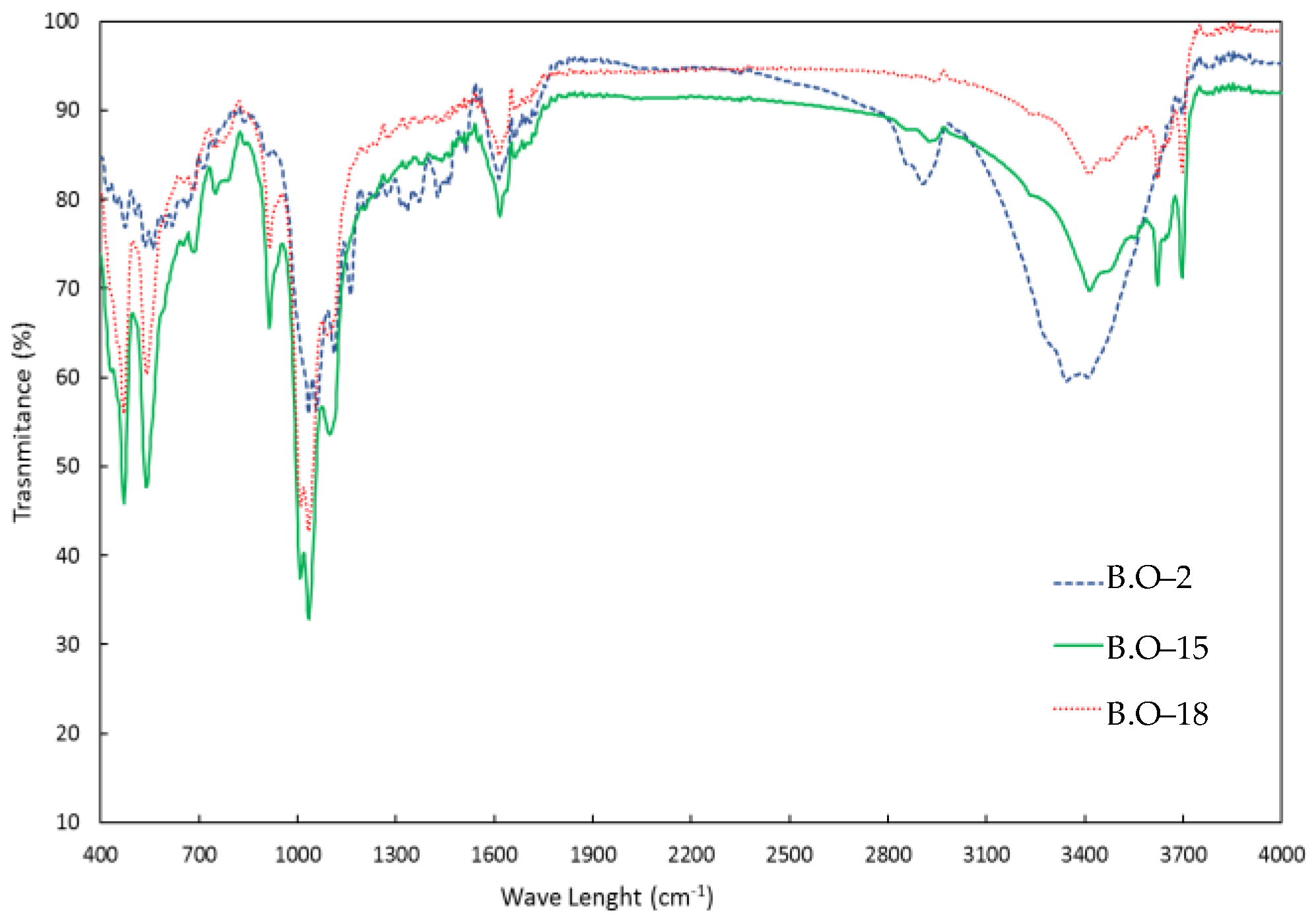 Processes 12 01371 g008