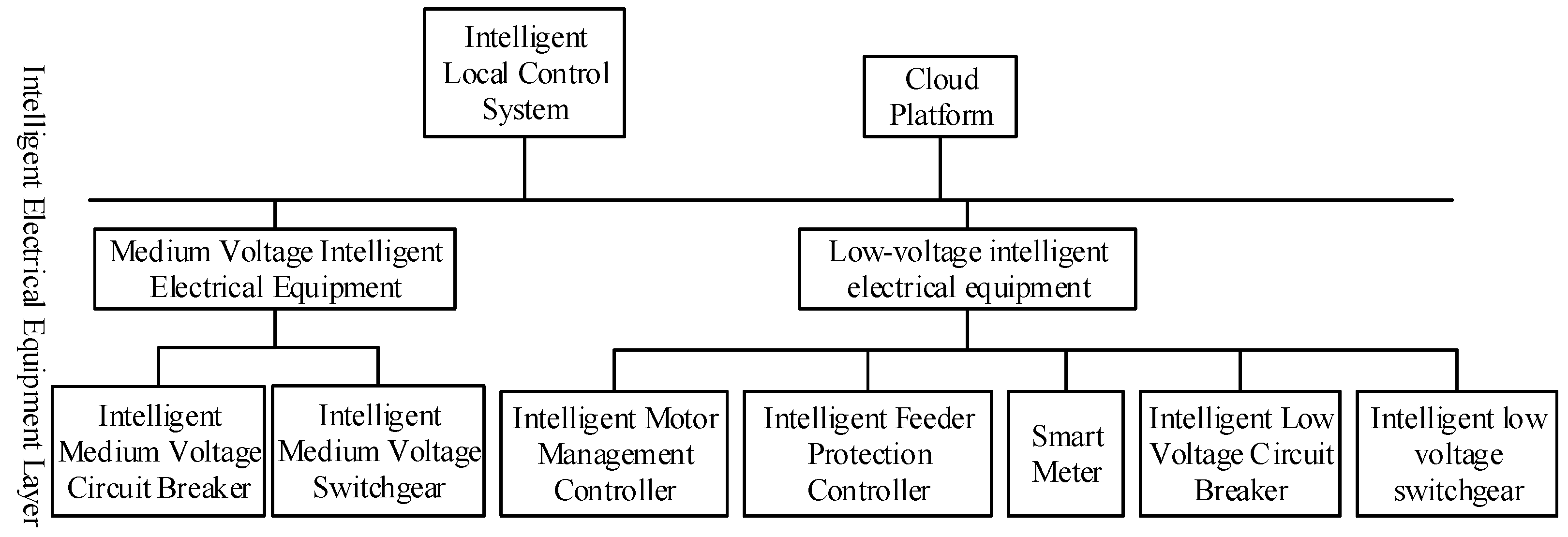 Processes 12 01374 g001