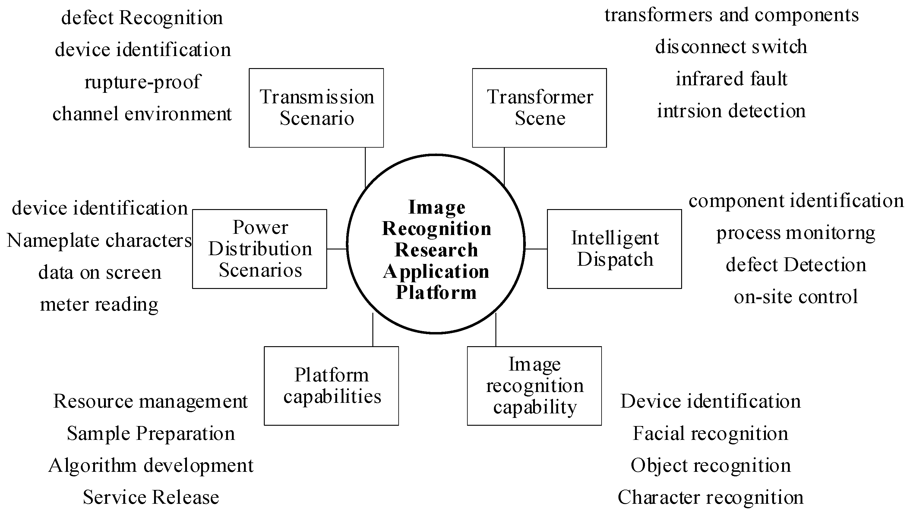 Processes 12 01374 g006