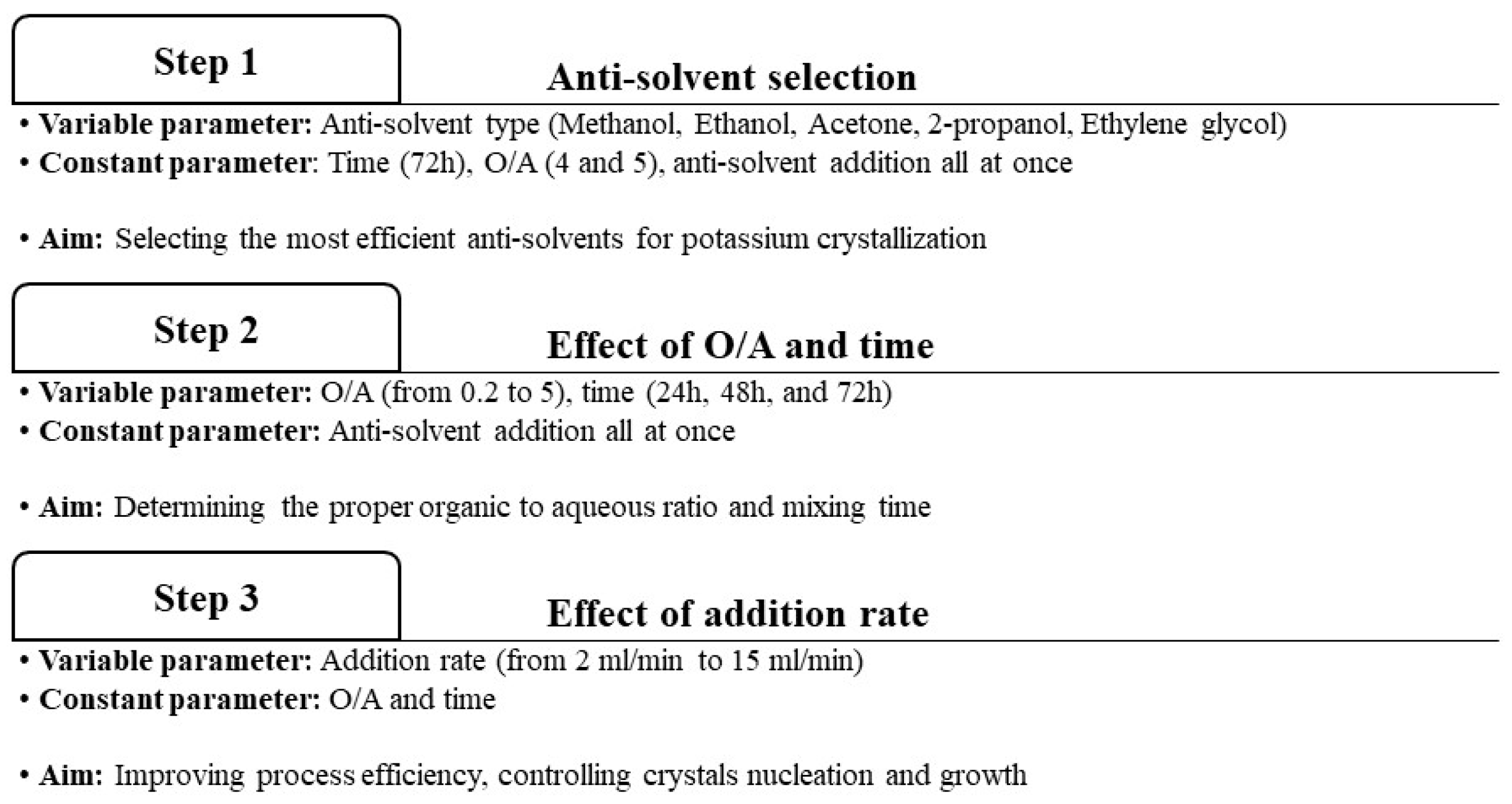 Processes 12 01385 g001