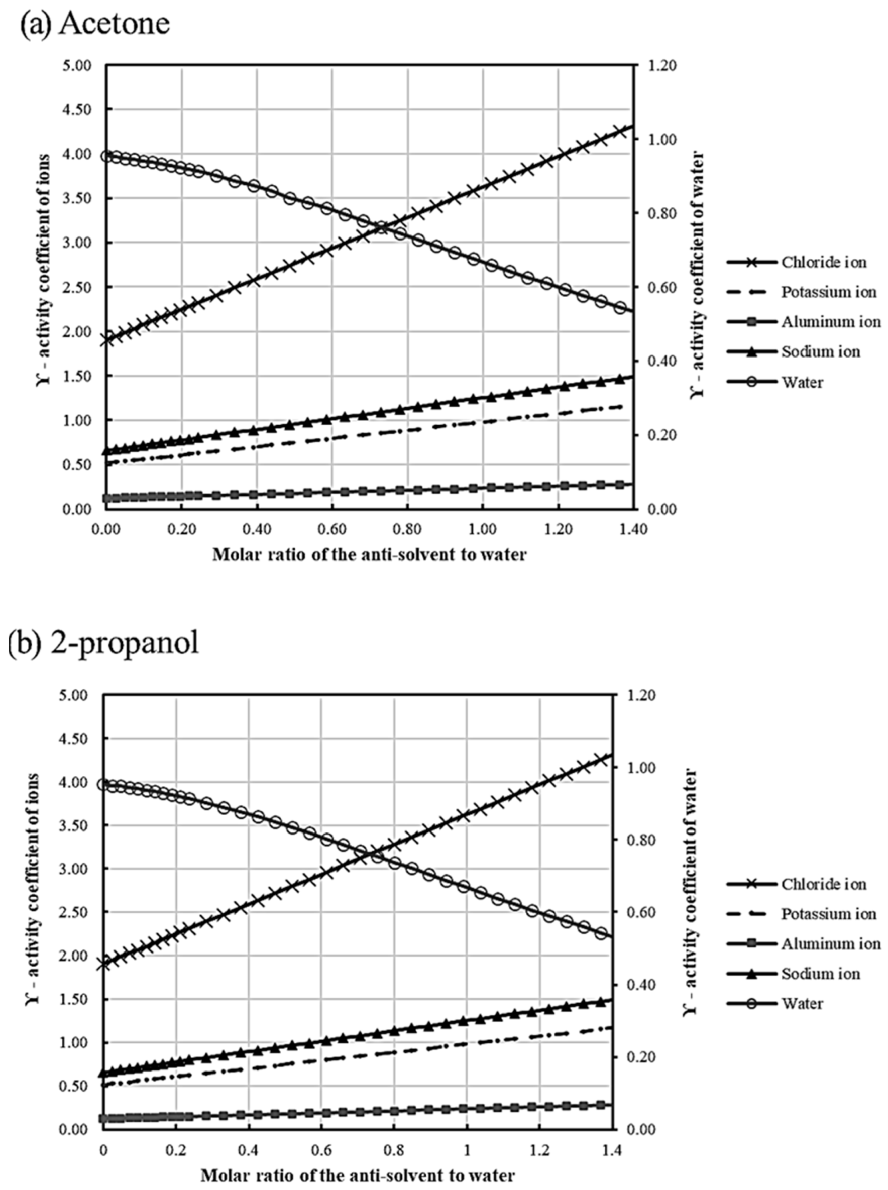 Processes 12 01385 g003