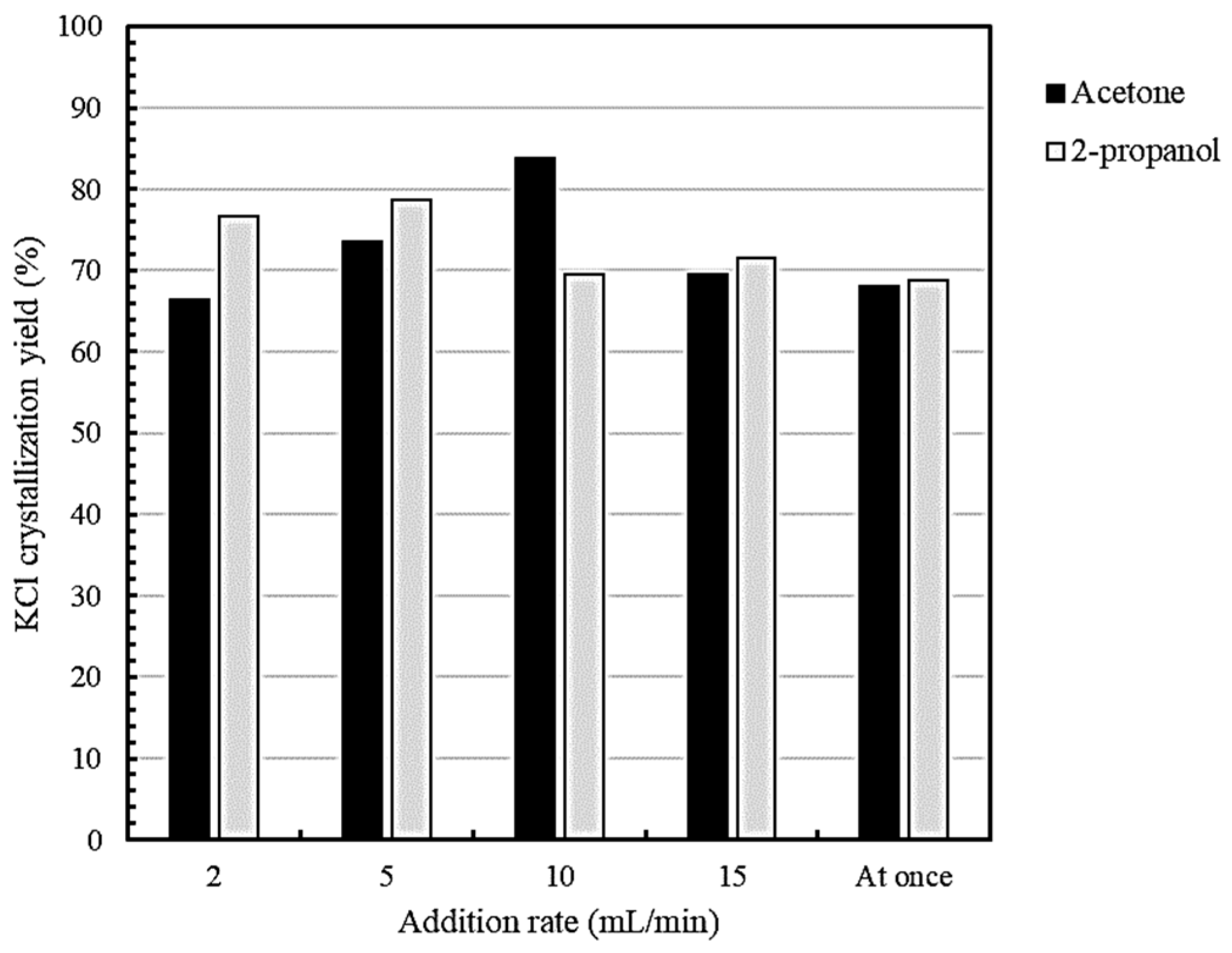 Processes 12 01385 g006