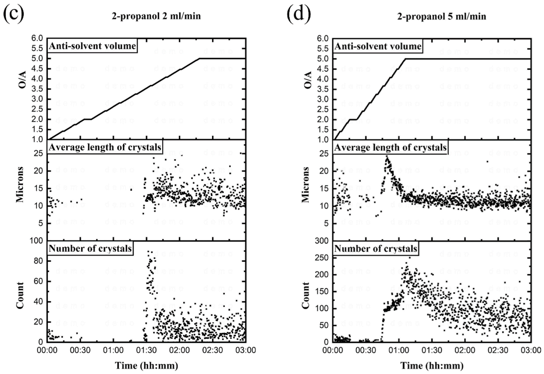 Processes 12 01385 g007b