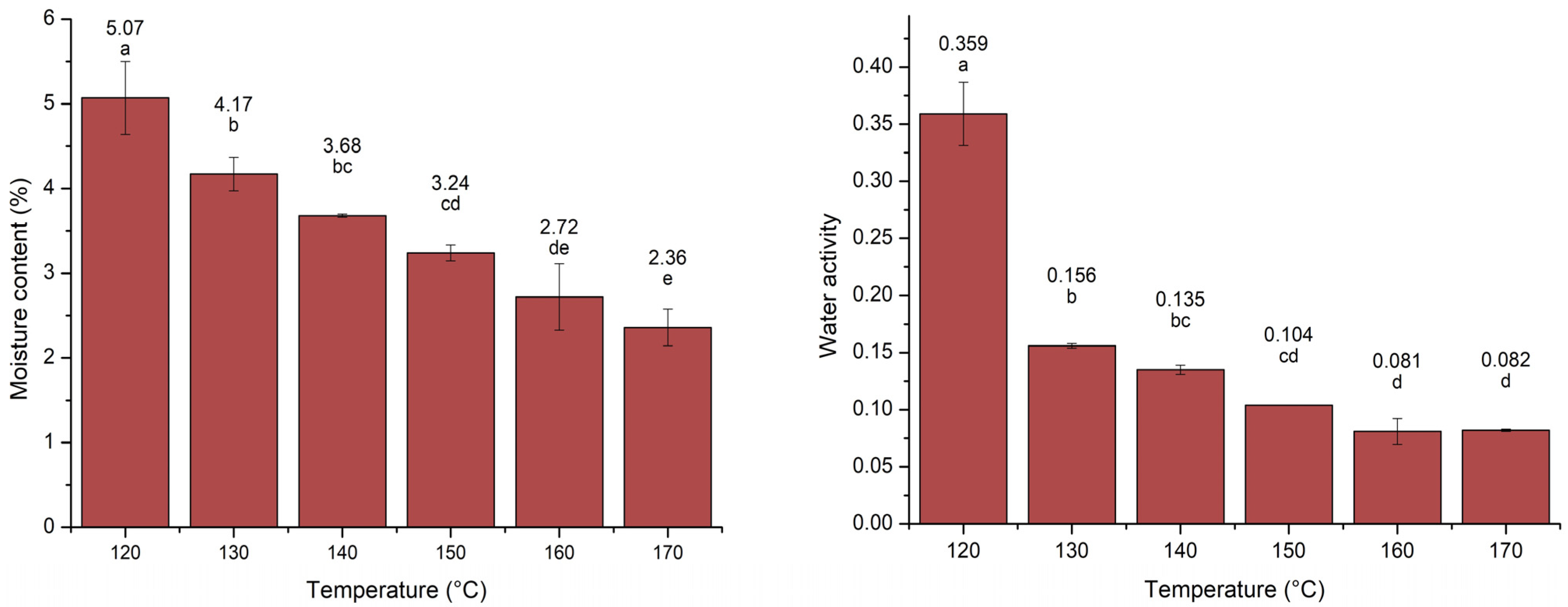 Processes 12 01390 g002 Processes 12 01390 g002