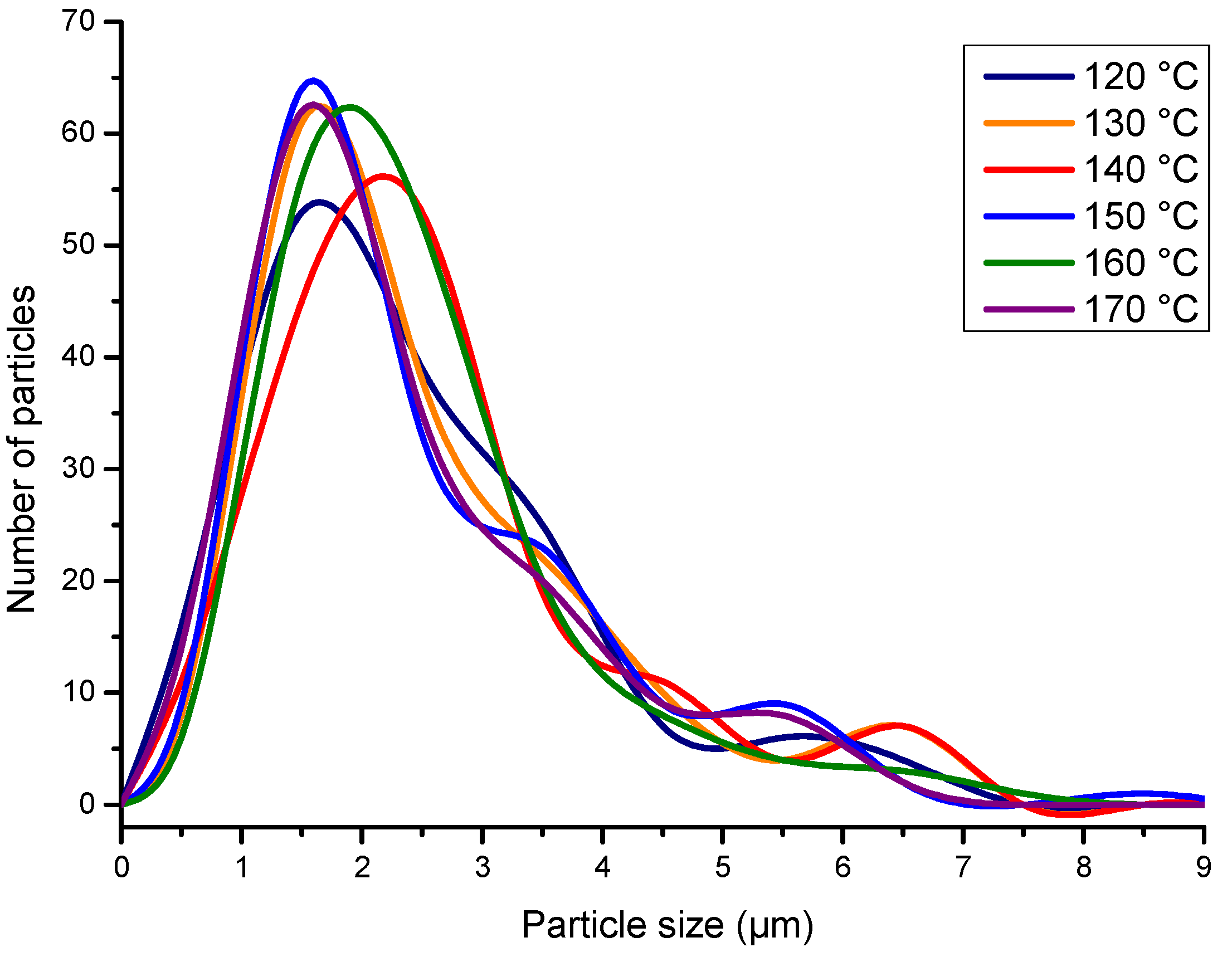 Processes 12 01390 g004 Processes 12 01390 g004