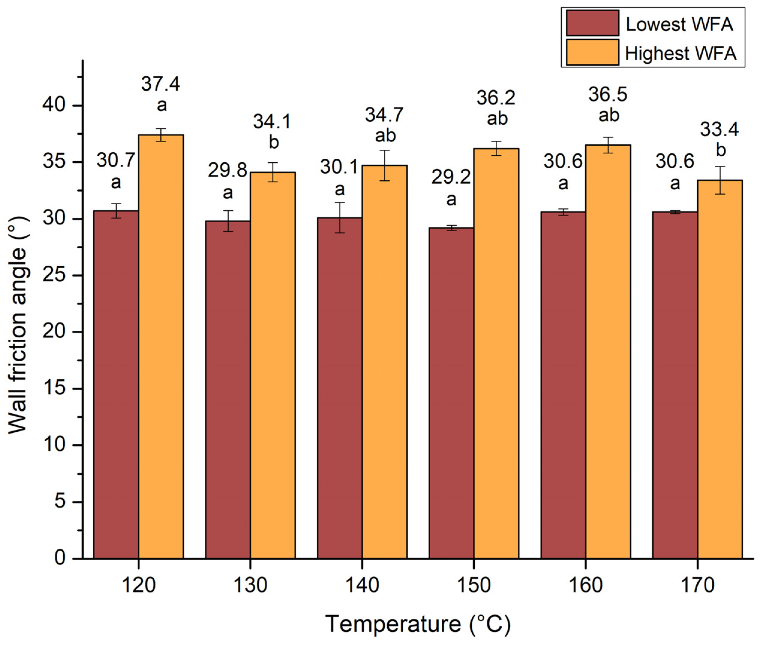 Processes 12 01390 g006 Processes 12 01390 g006