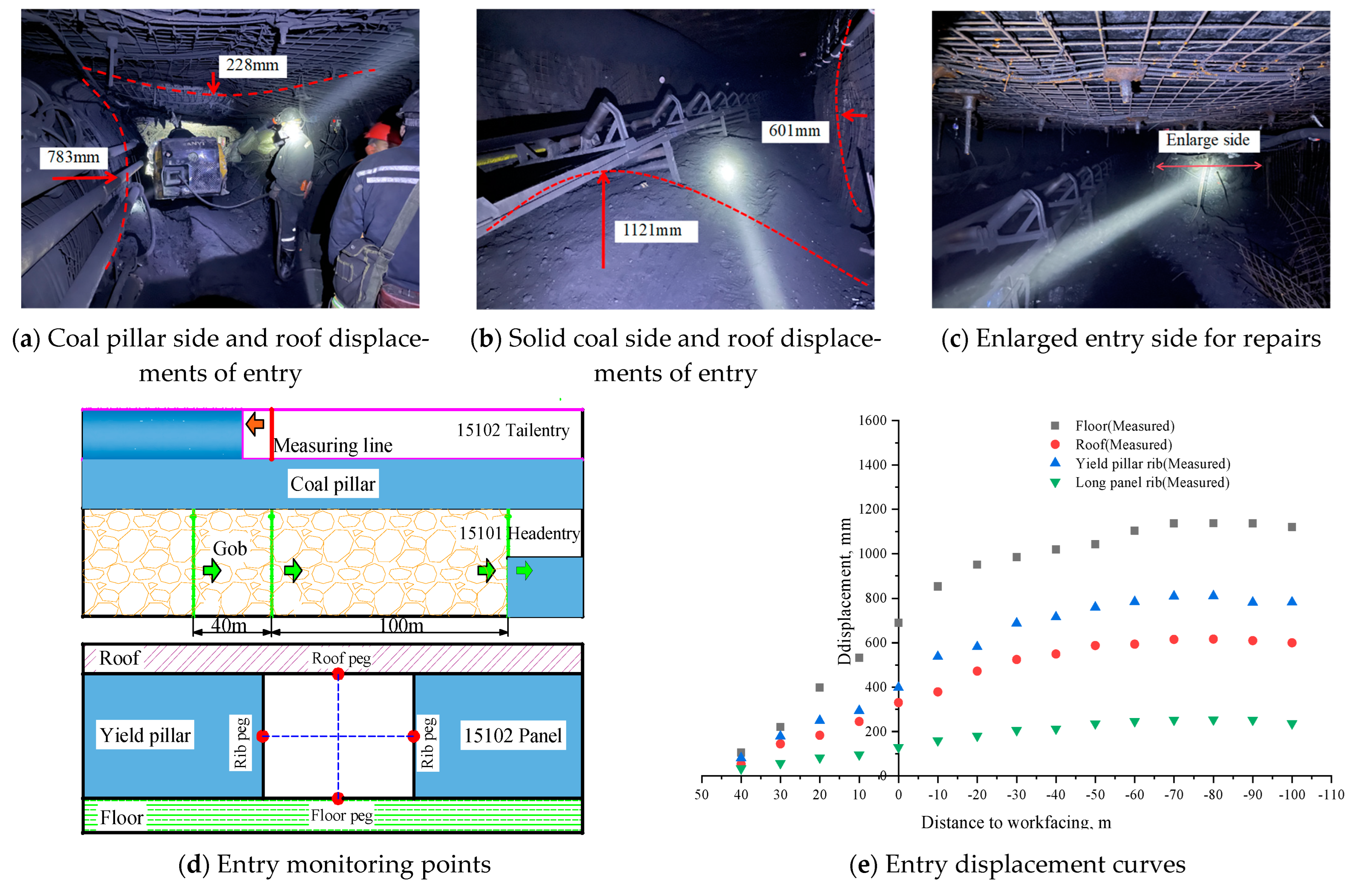 Processes 12 01398 g004