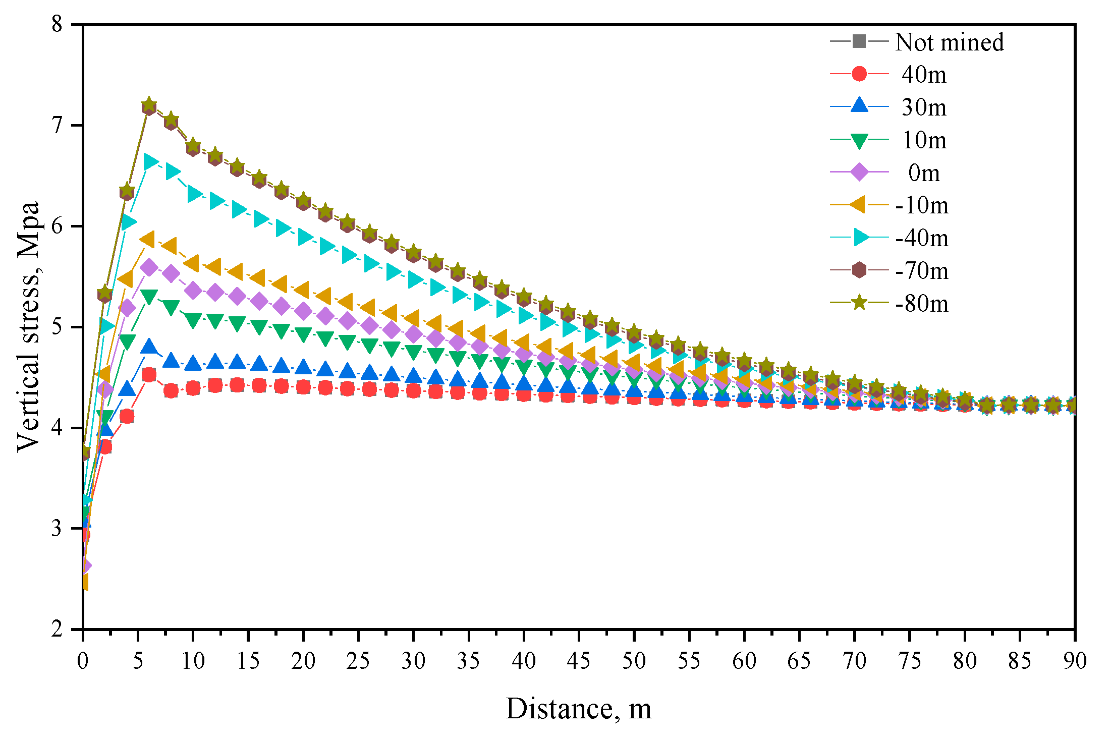 Processes 12 01398 g010