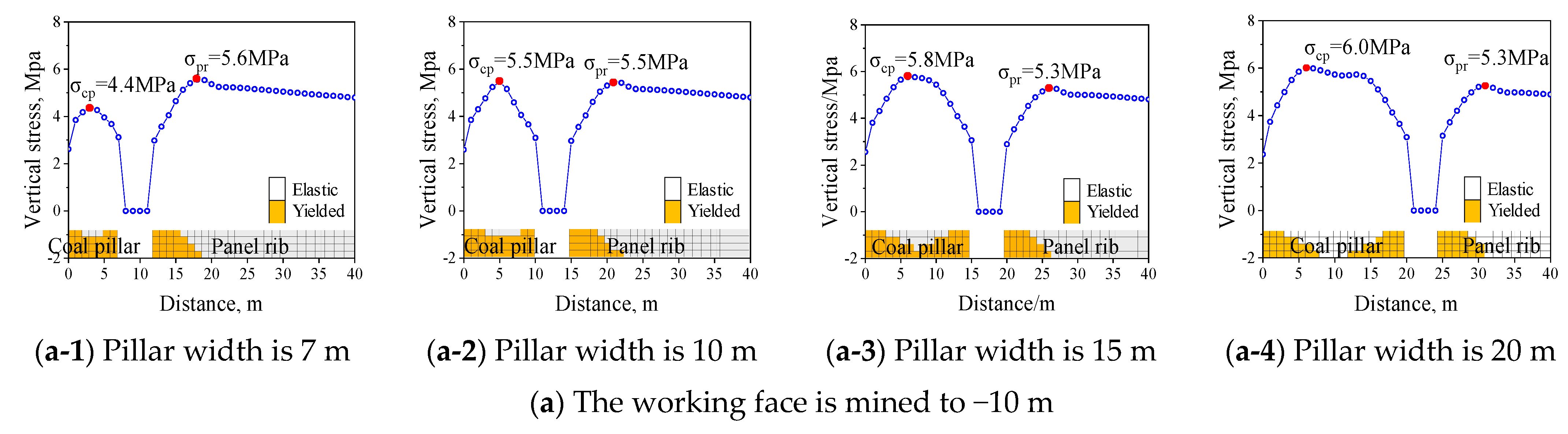 Processes 12 01398 g012a