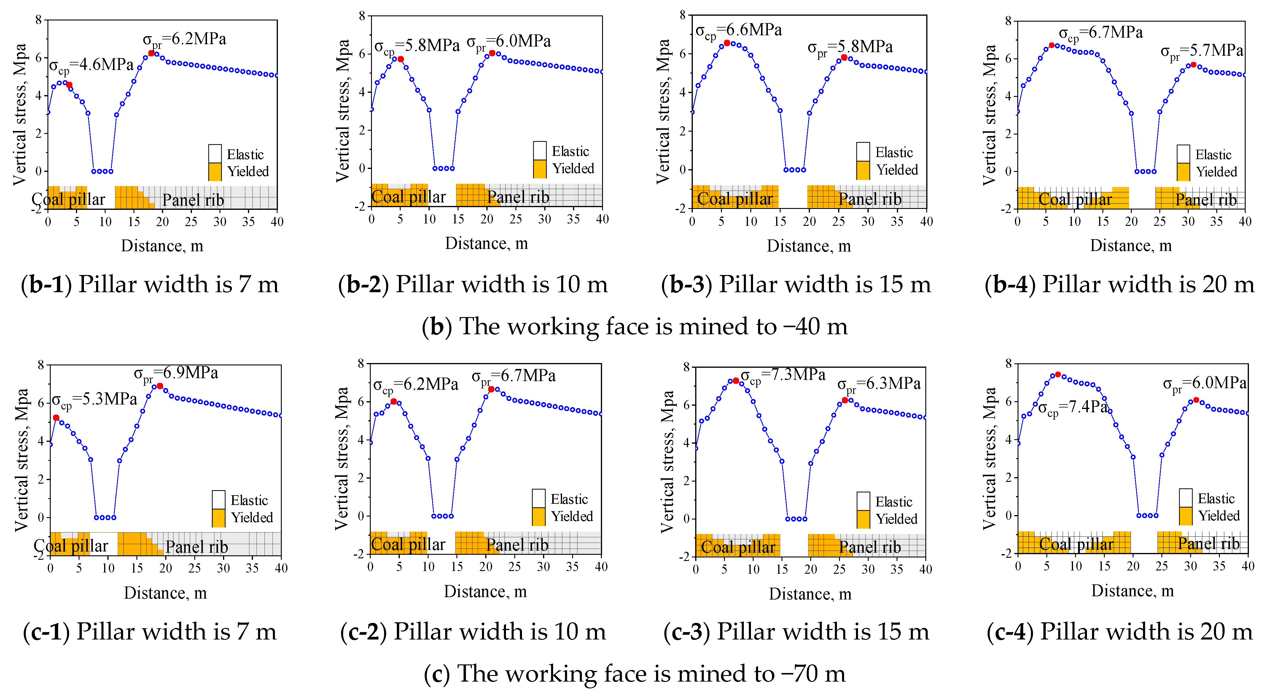 Processes 12 01398 g012b