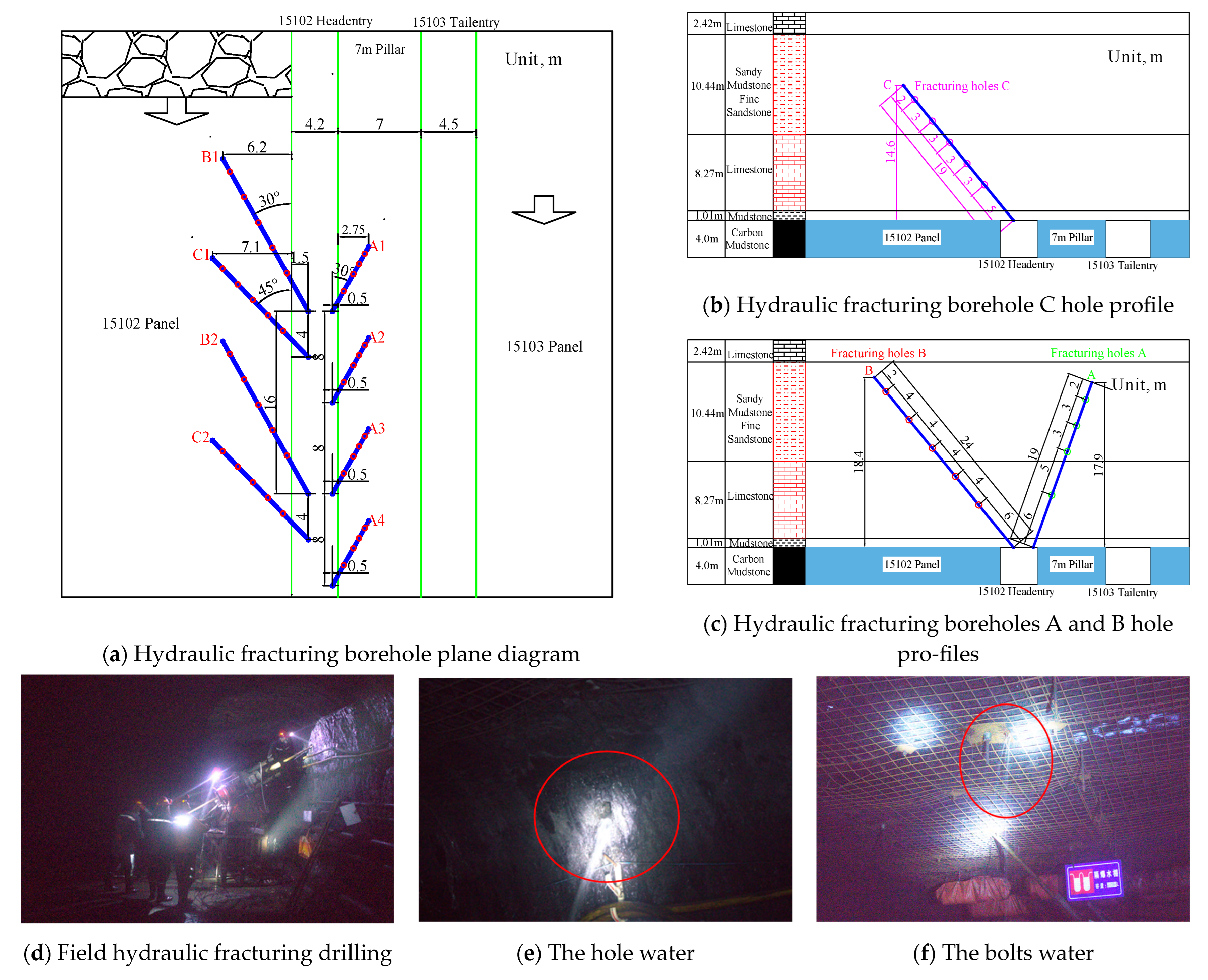 Processes 12 01398 g014