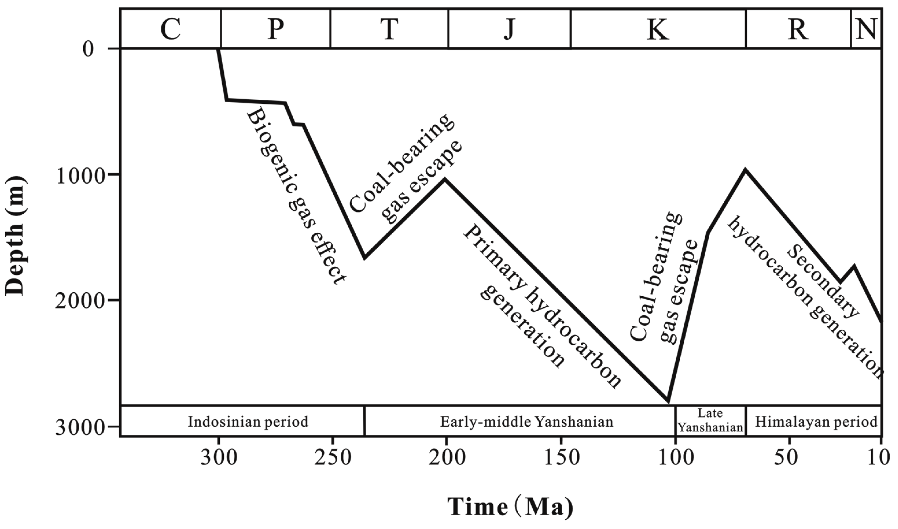 Processes 12 01399 g006