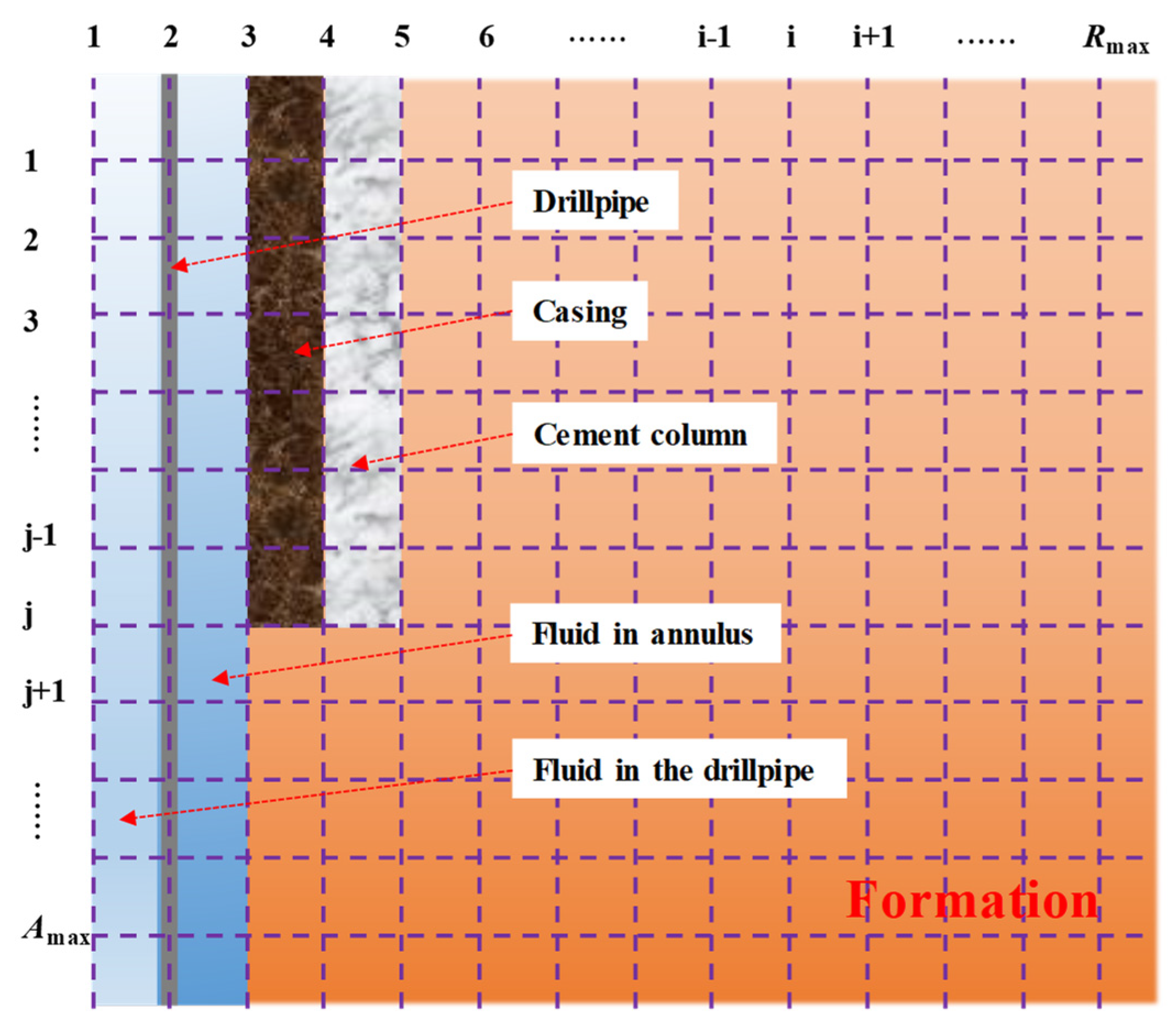 Processes 12 01402 g003