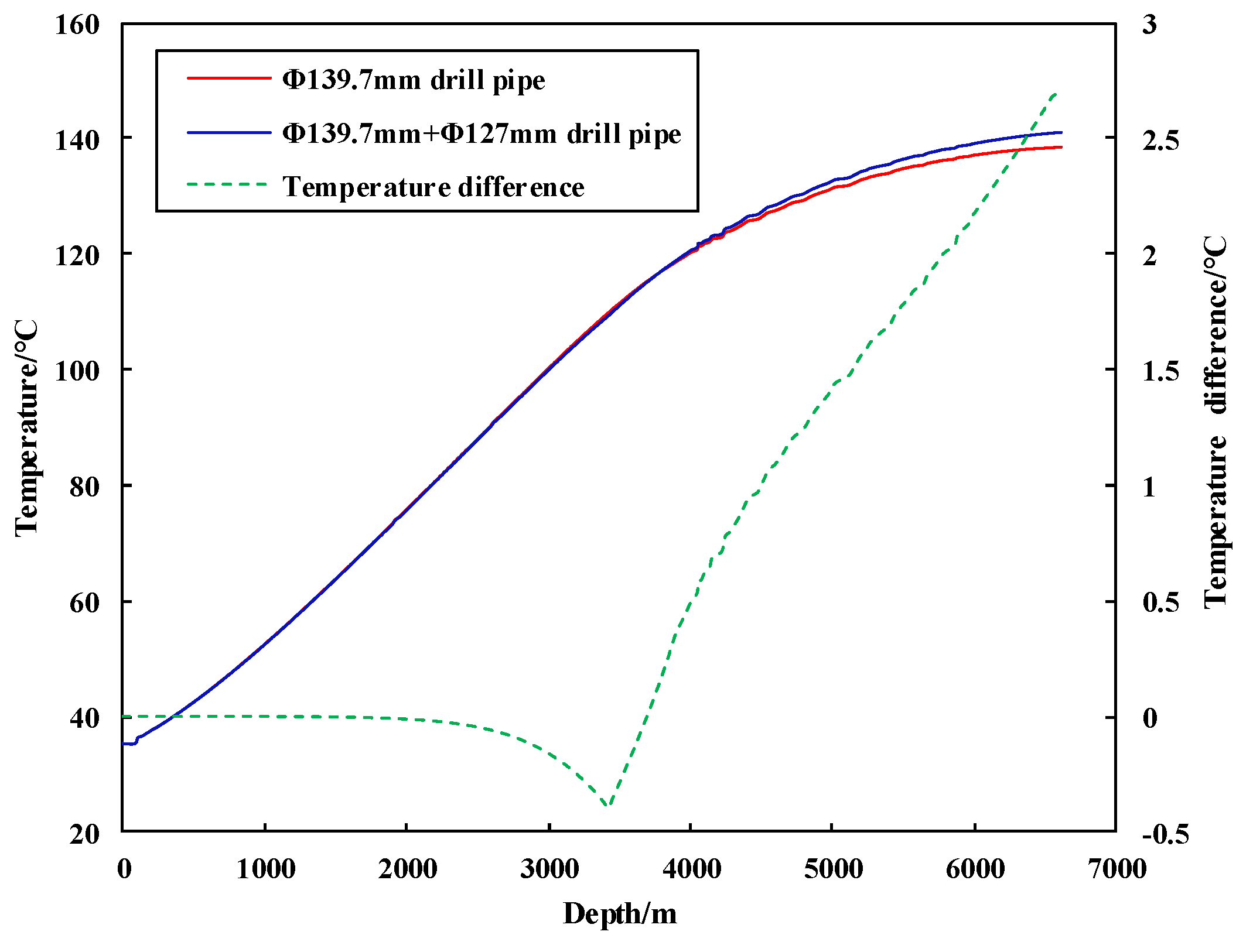Processes 12 01402 g008