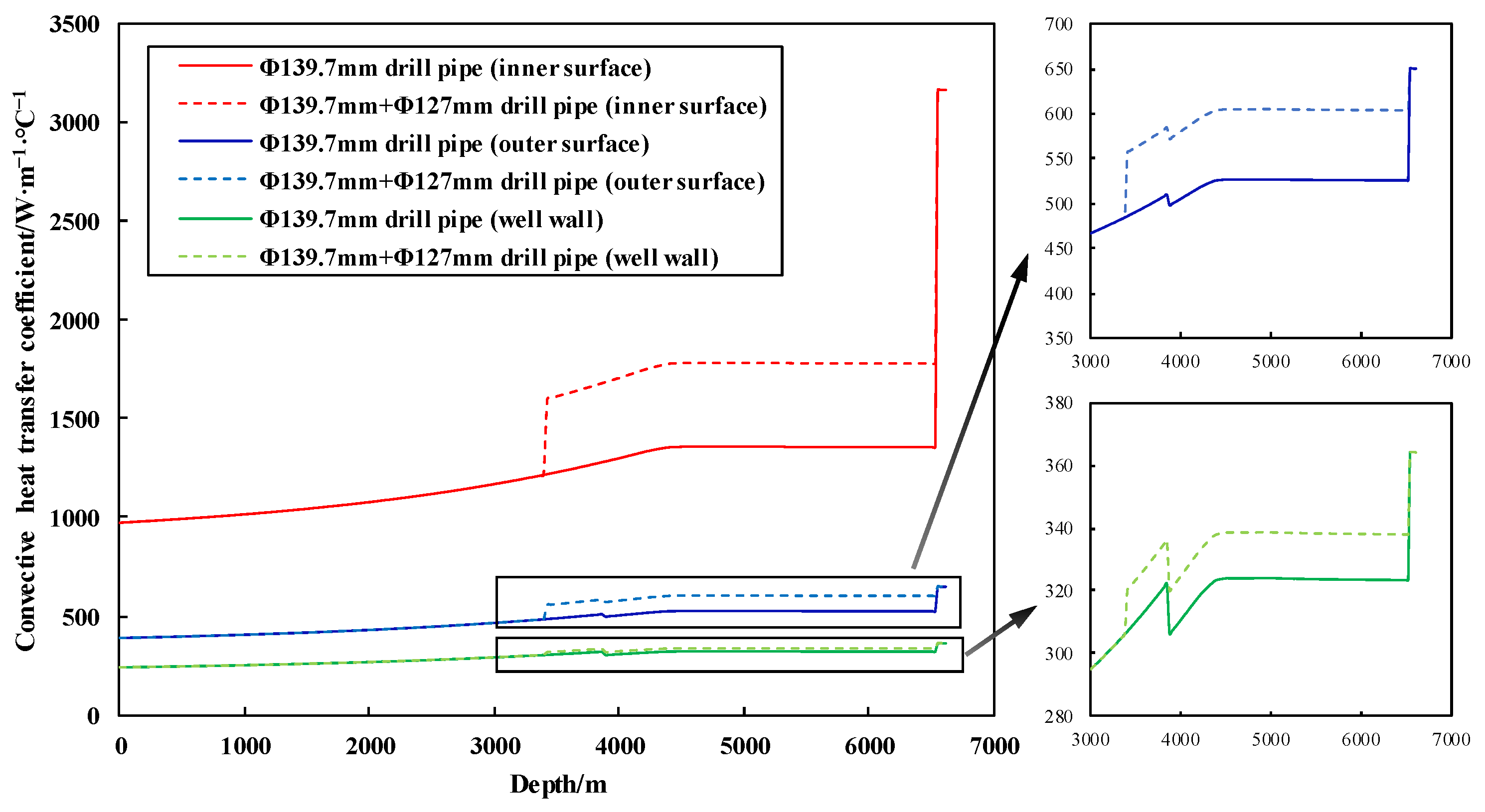 Processes 12 01402 g010