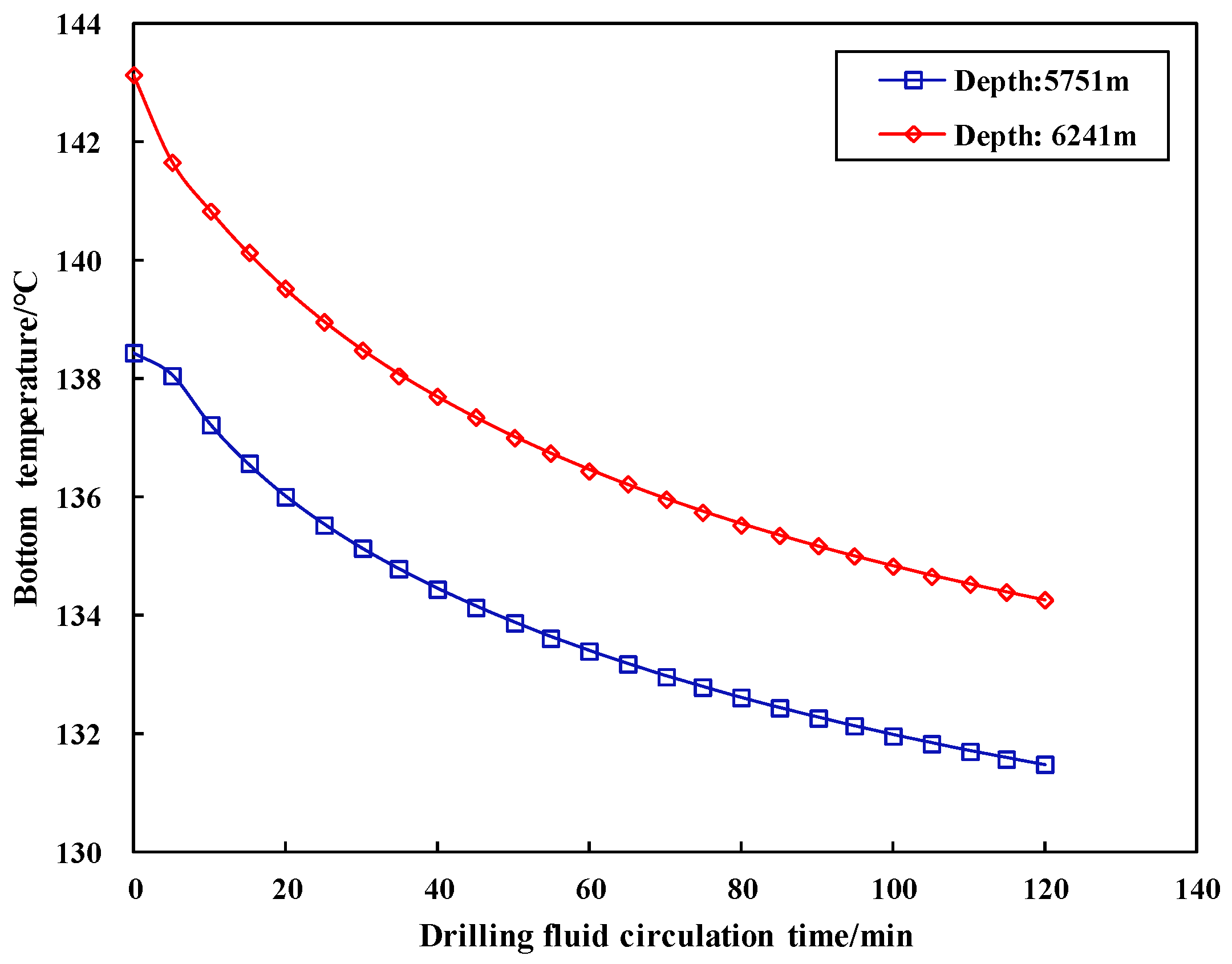 Processes 12 01402 g015