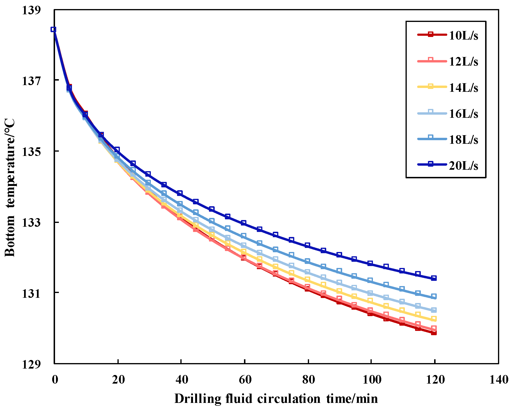 Processes 12 01402 g016
