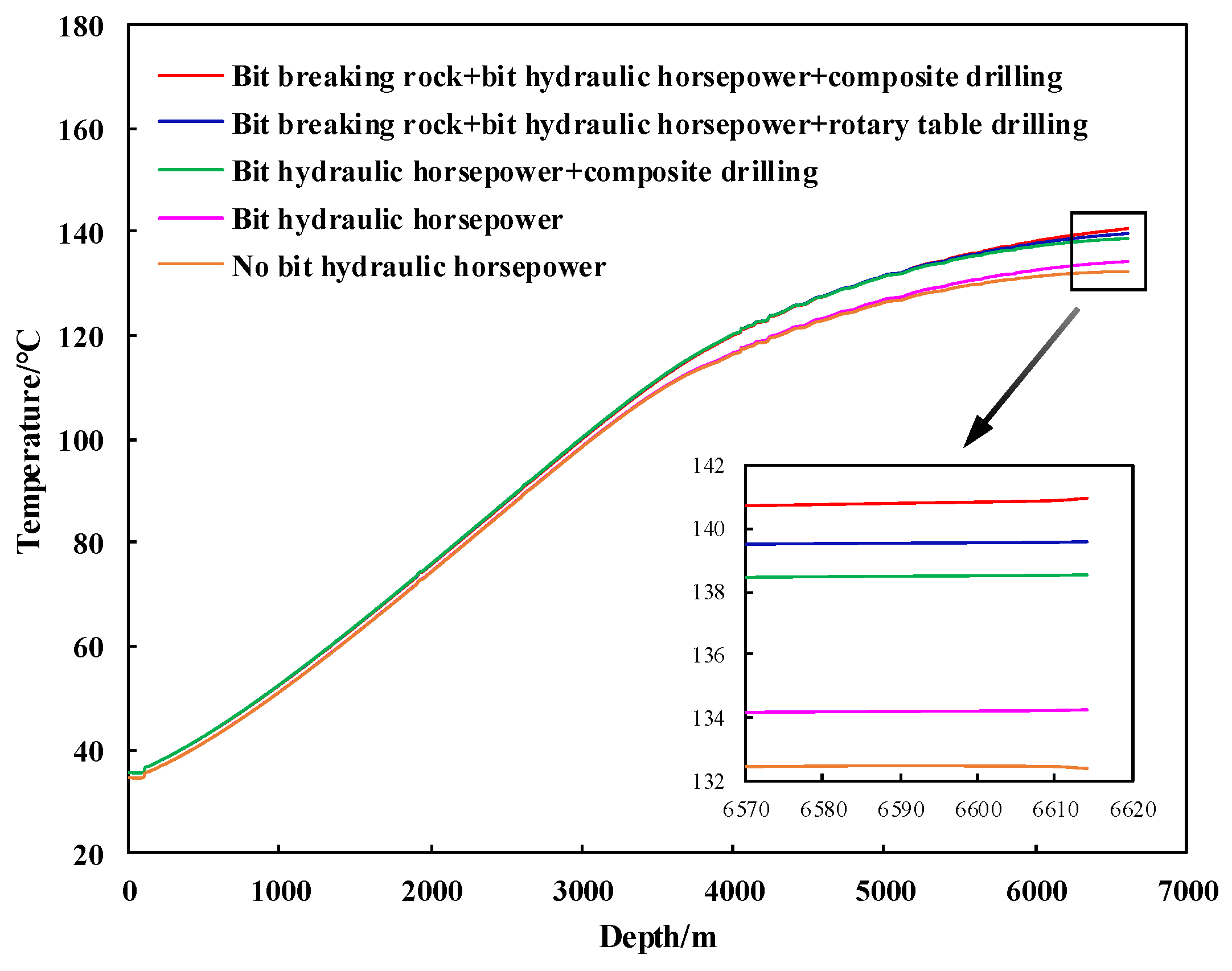Processes 12 01402 g017