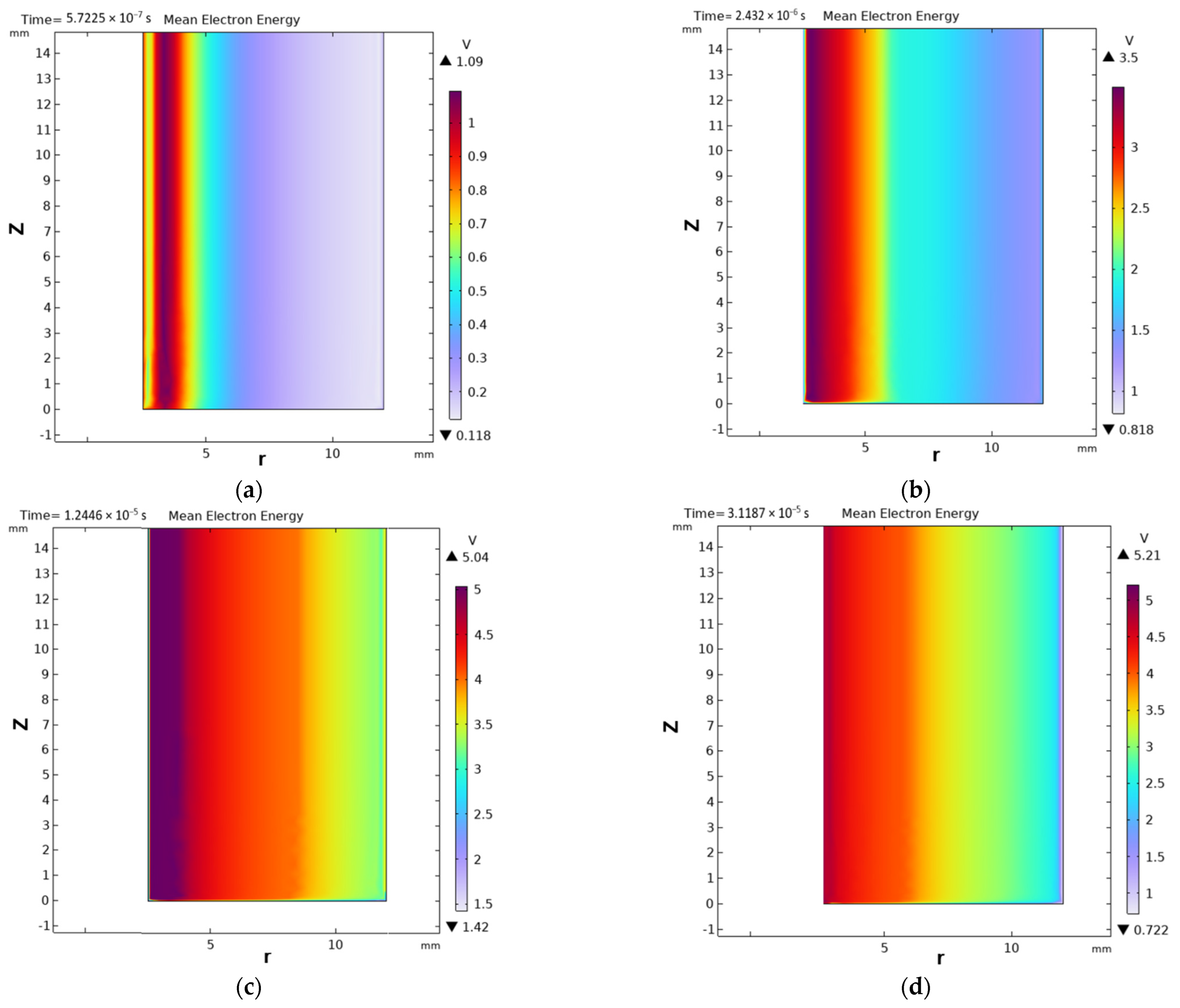 Processes 12 01405 g008a