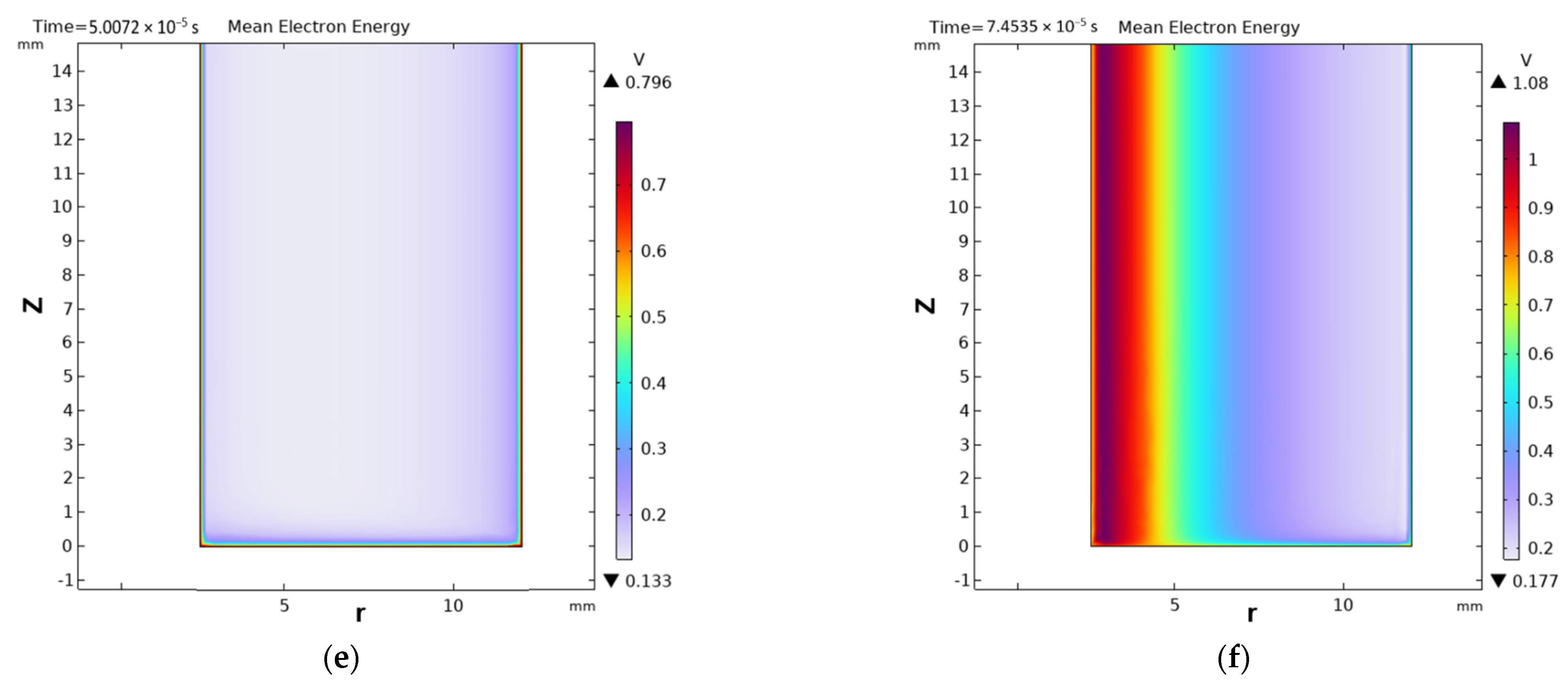 Processes 12 01405 g008b