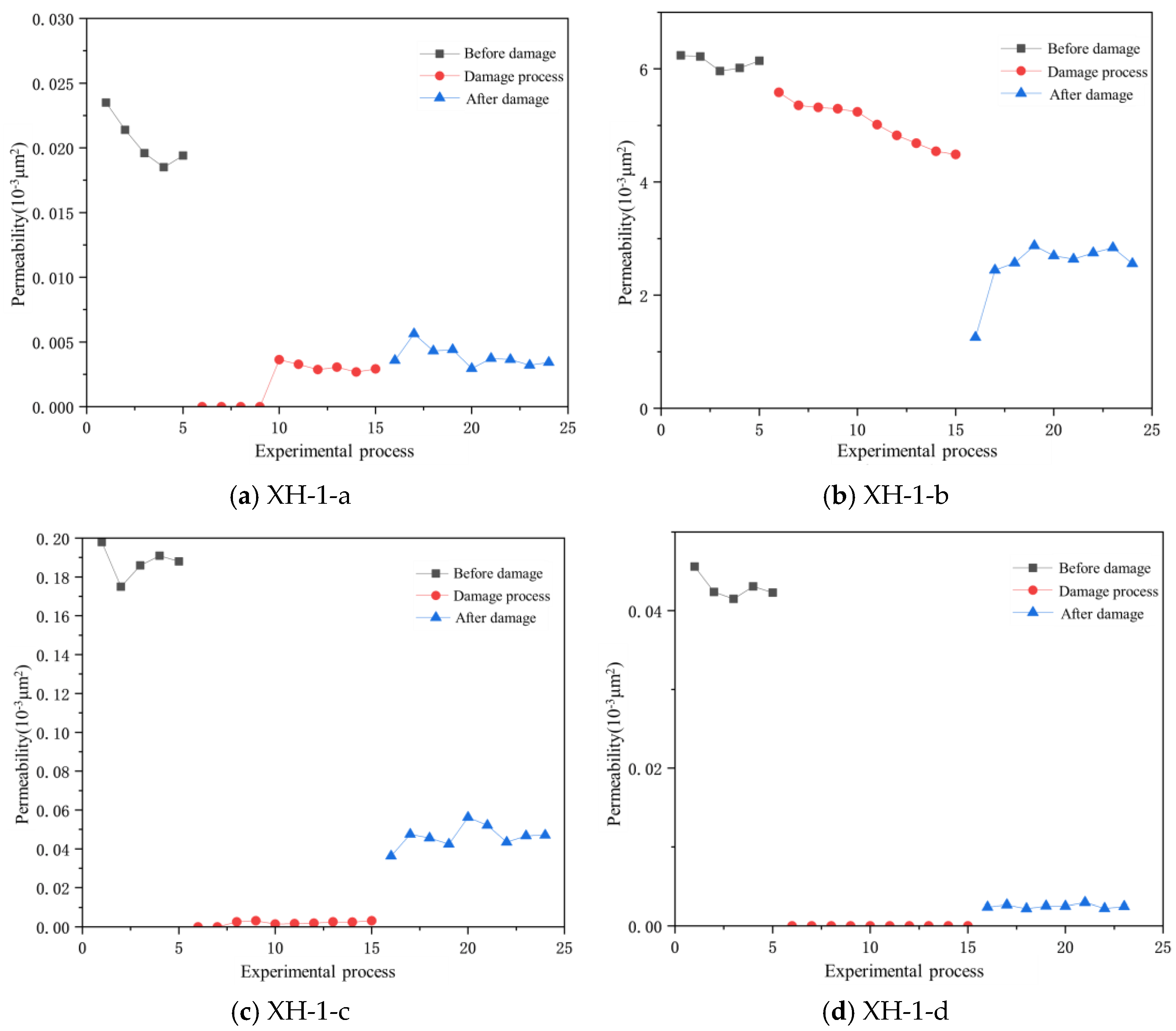 Processes 12 01406 g003