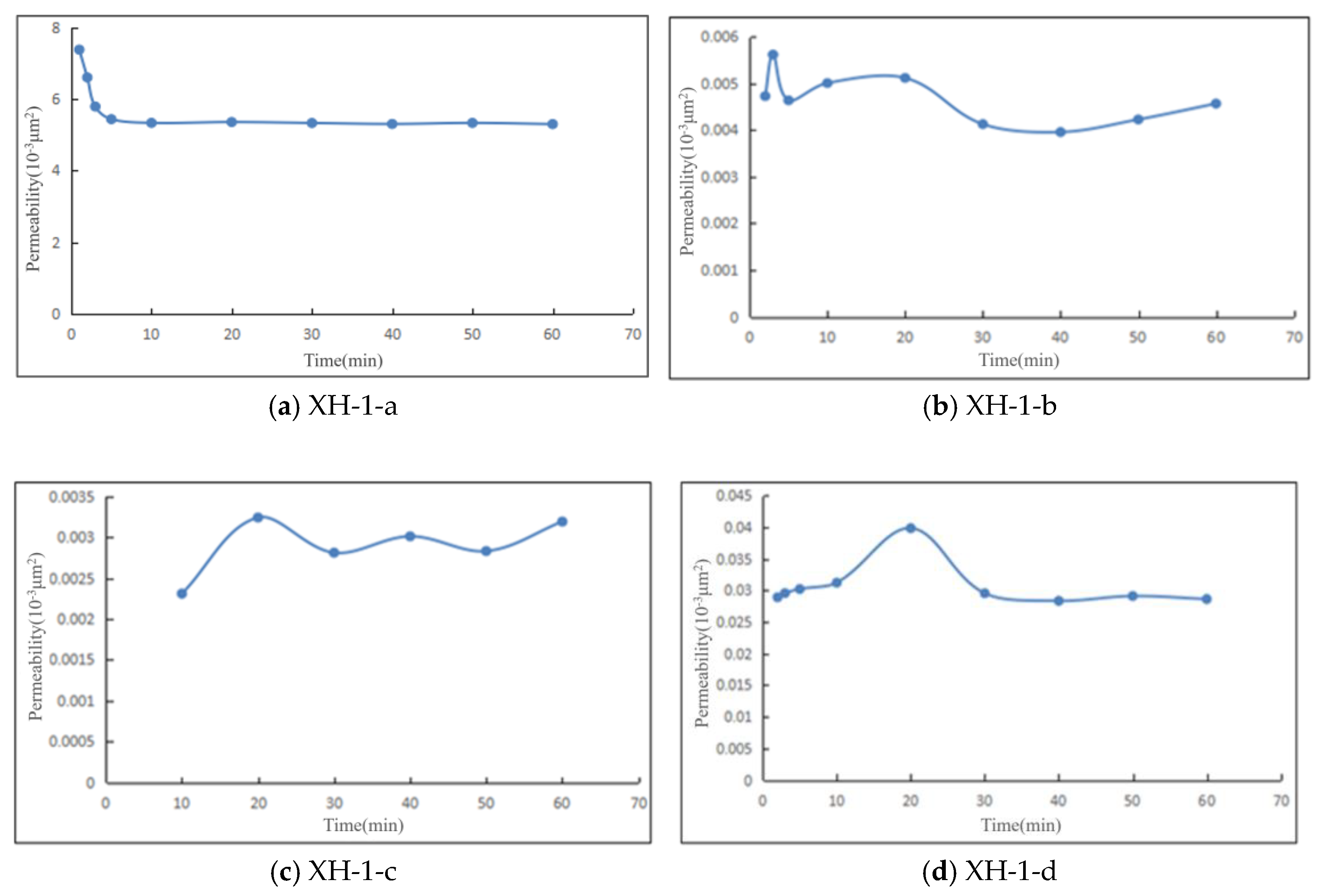 Processes 12 01406 g008
