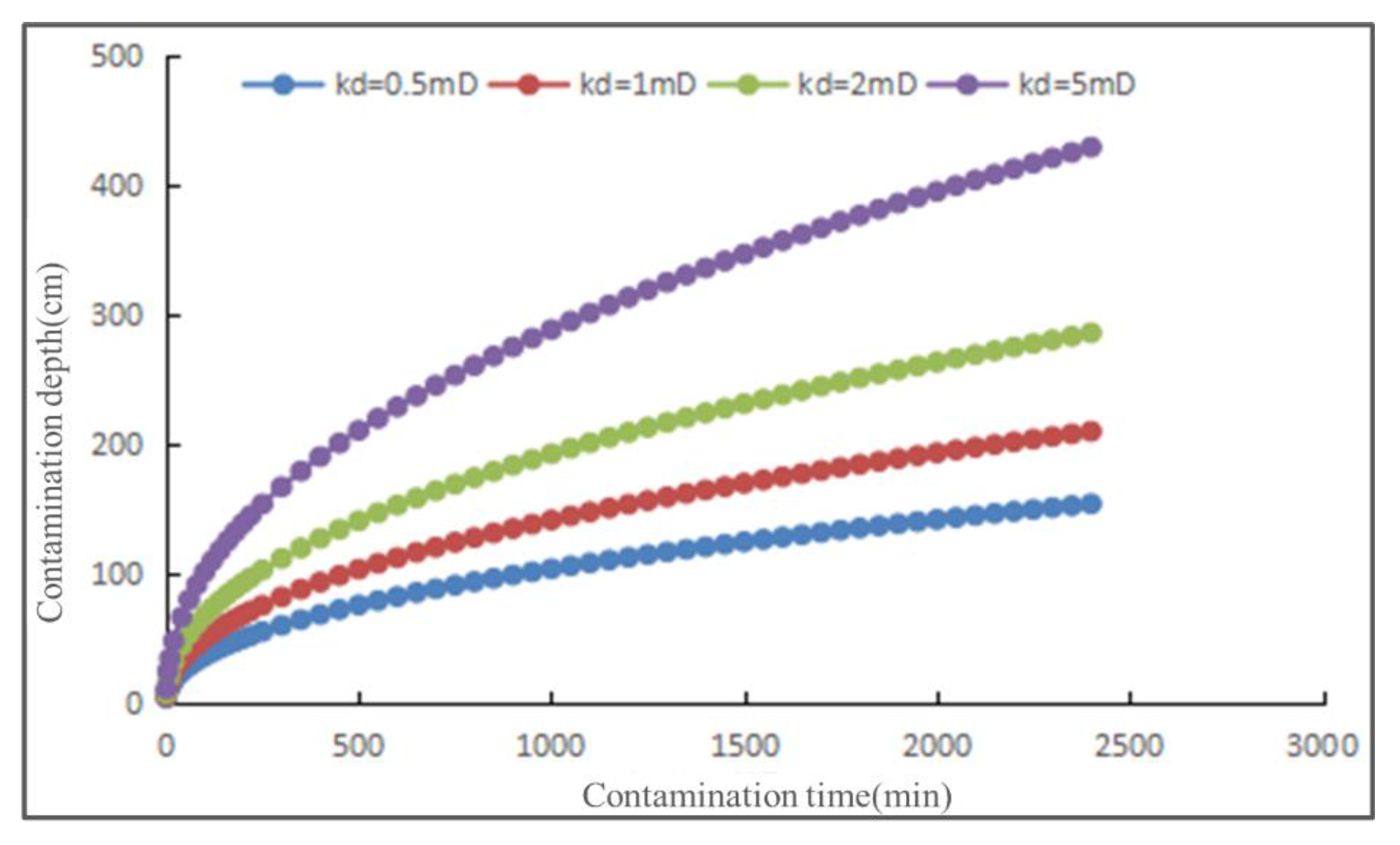 Processes 12 01406 g013