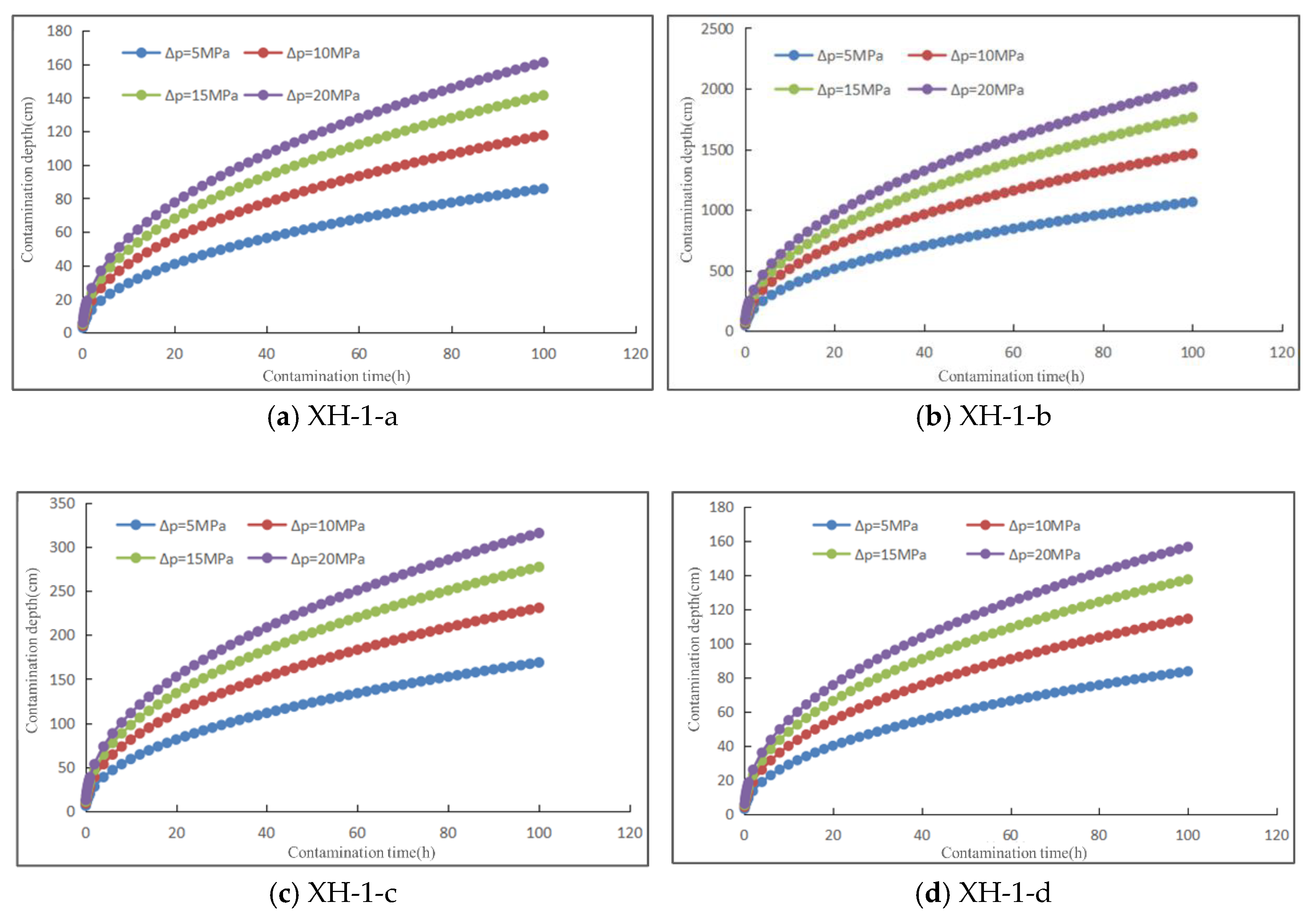 Processes 12 01406 g014