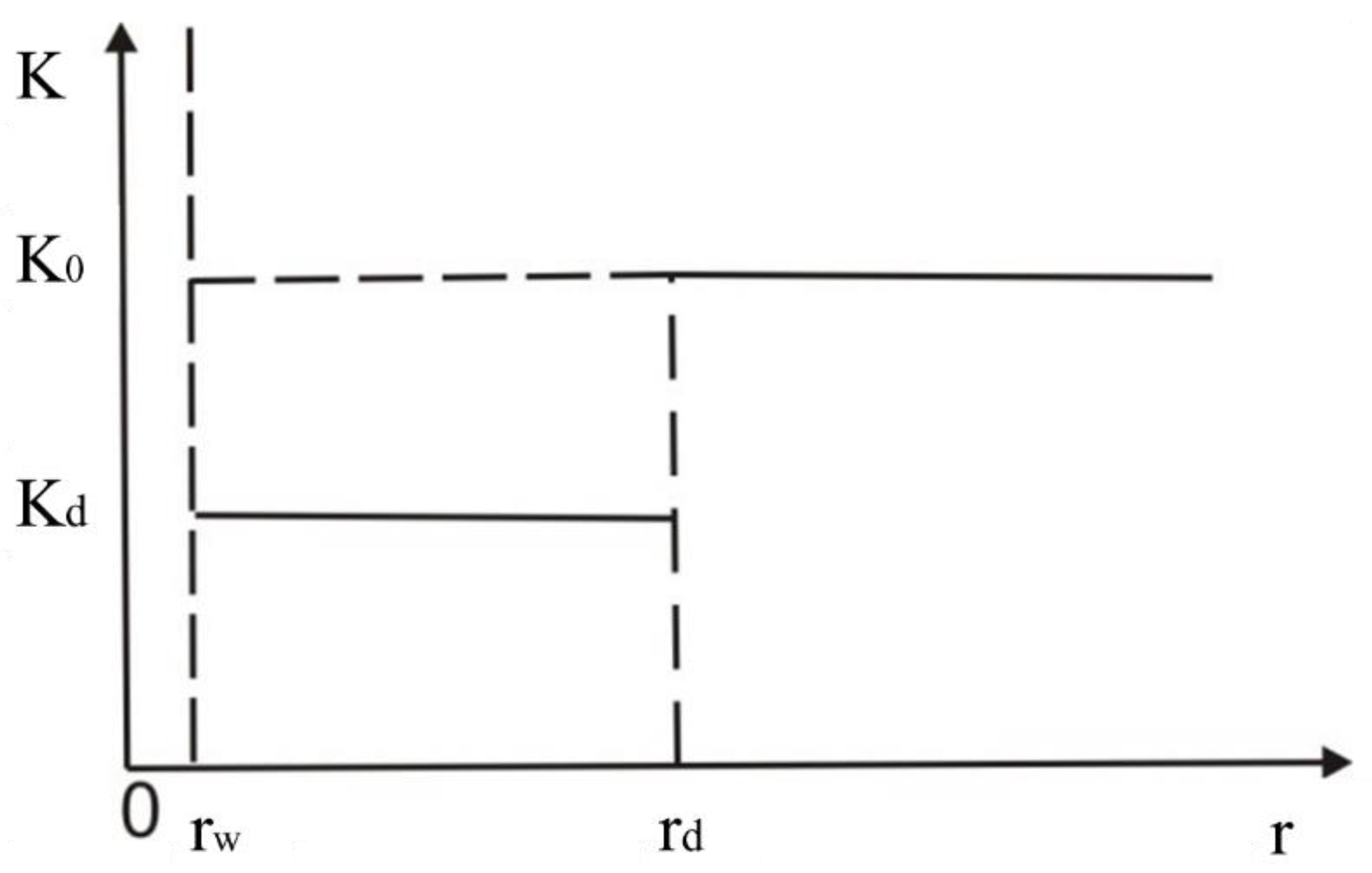 Processes 12 01406 g015