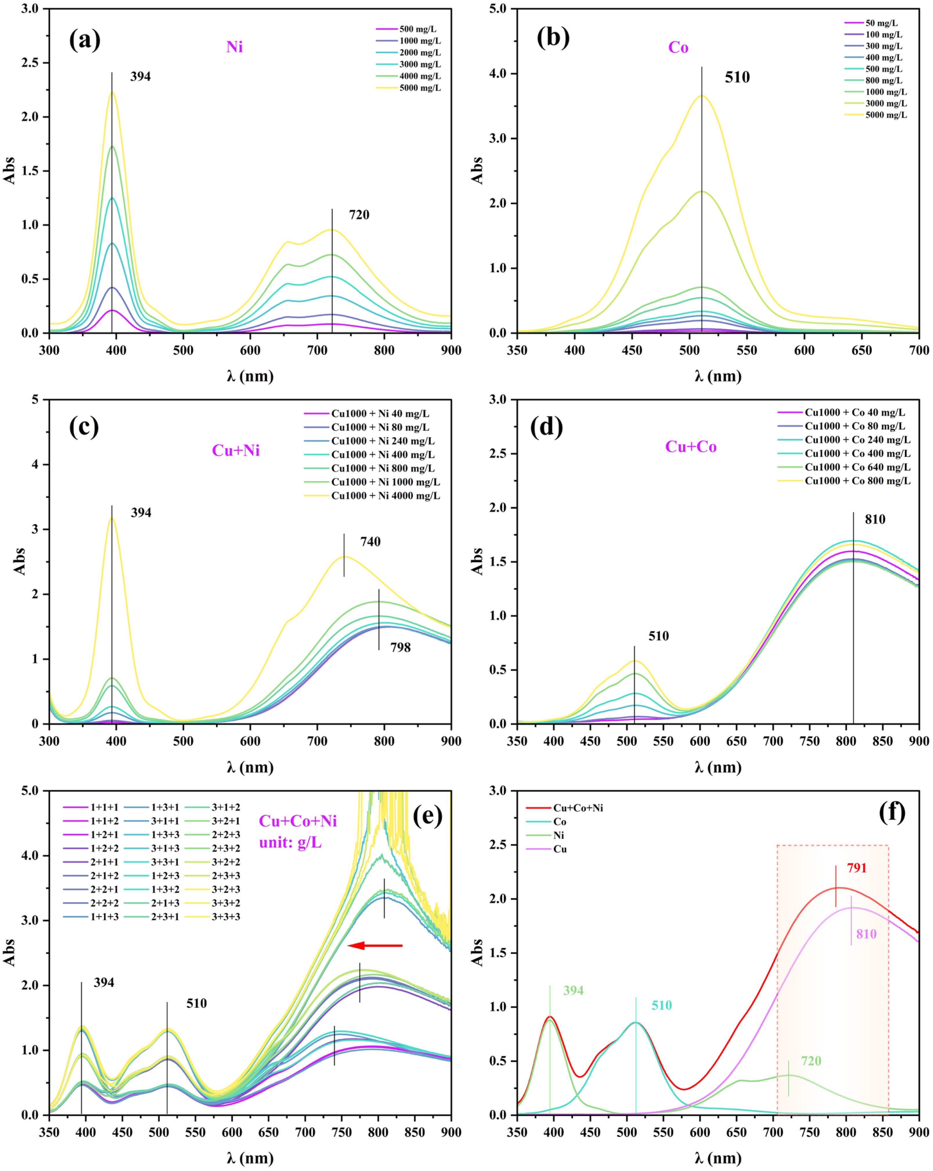 Processes 12 01408 g004