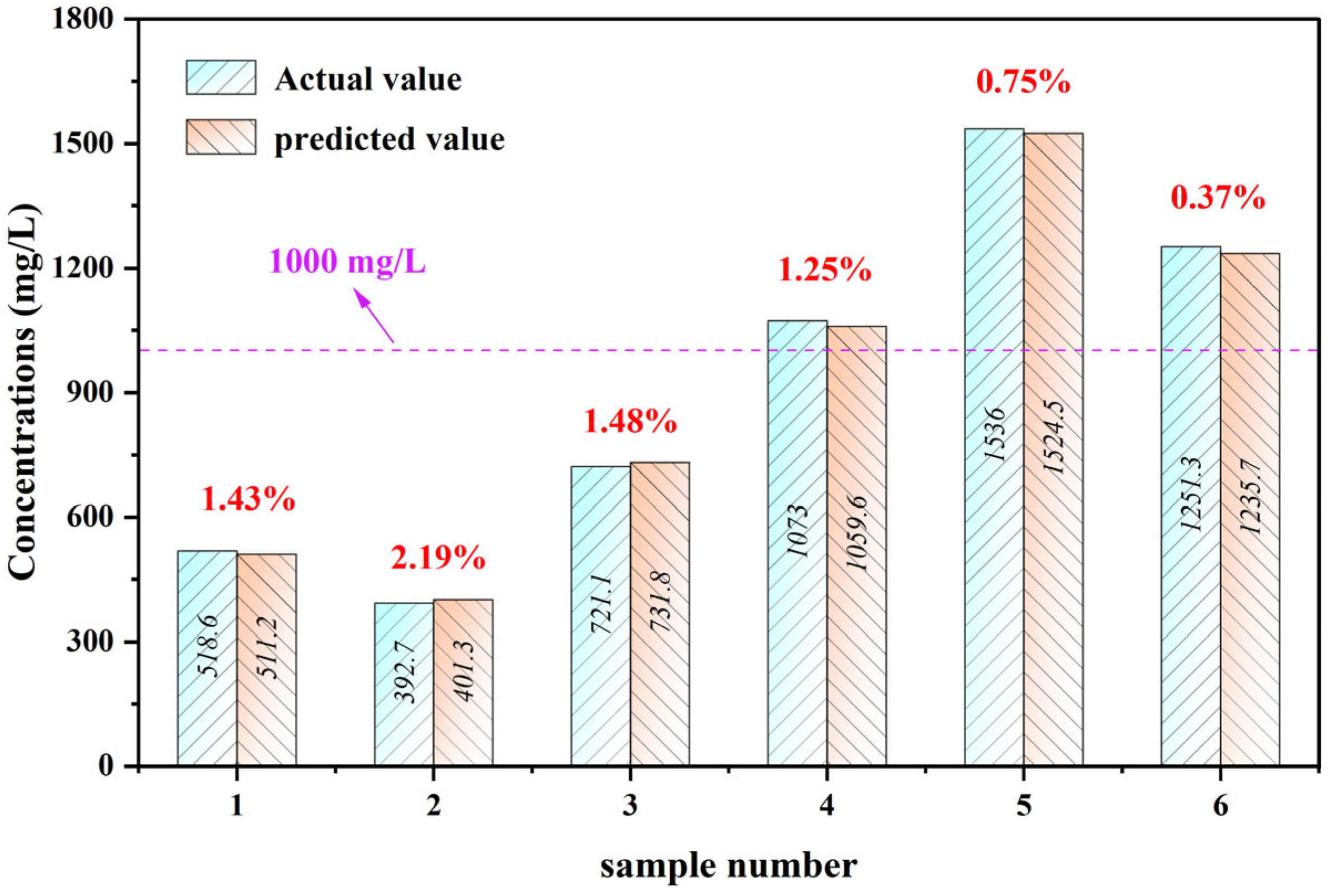 Processes 12 01408 g007